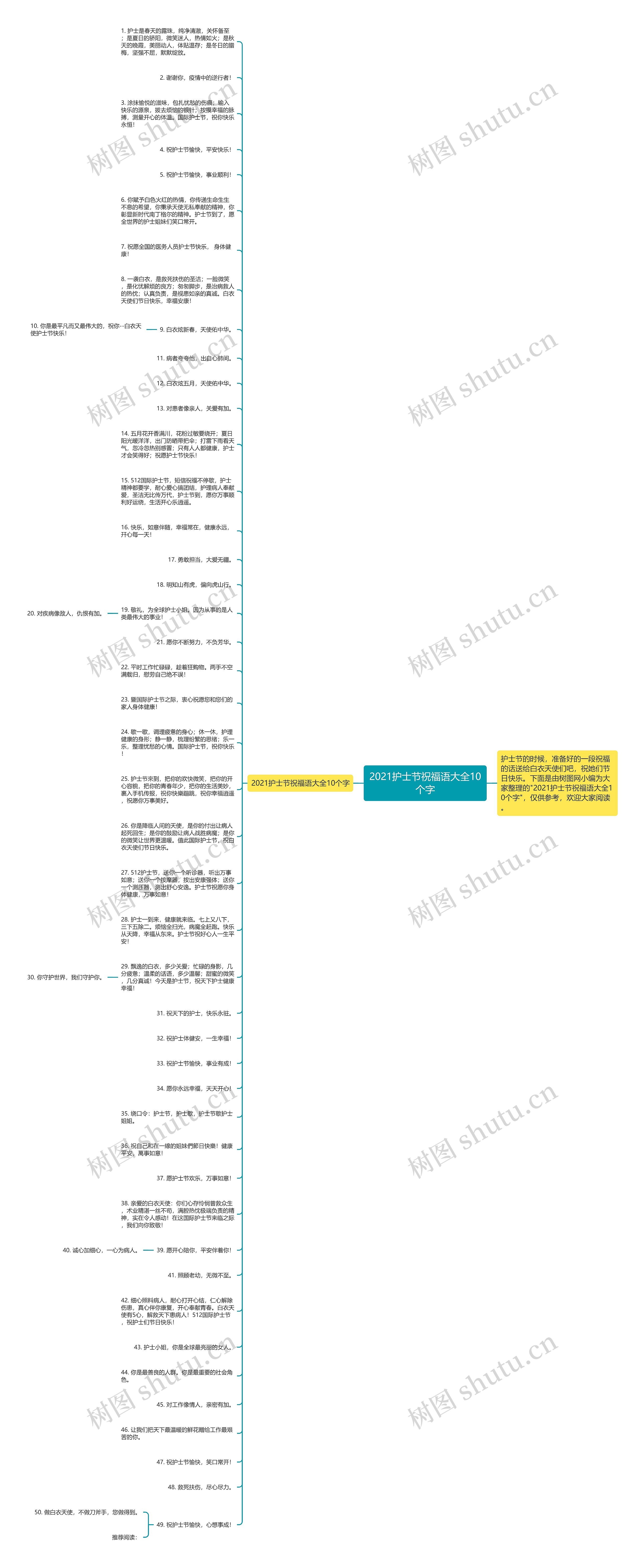 2021护士节祝福语大全10个字思维导图