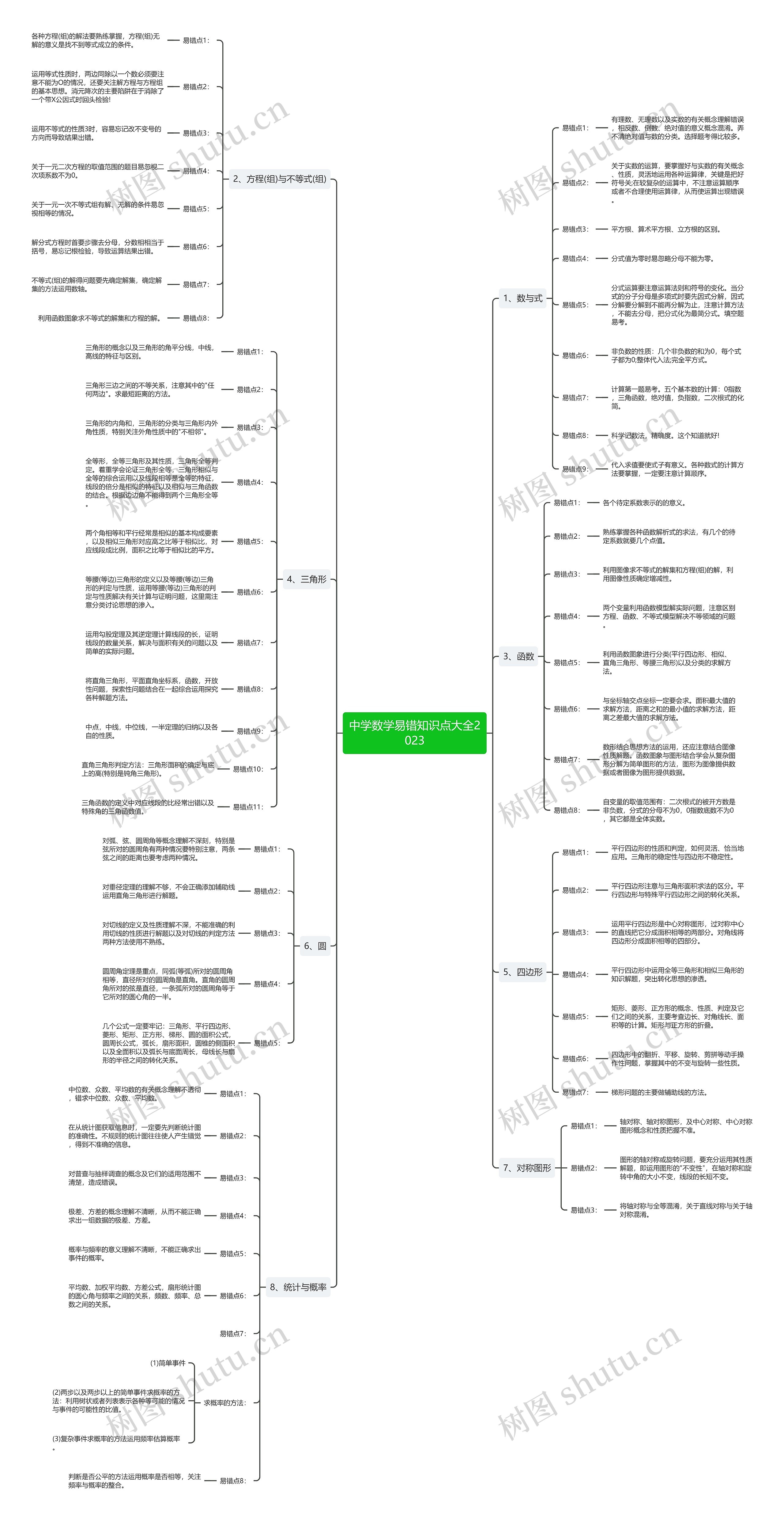 中学数学易错知识点大全2023 中学数学易错知识点大全2023