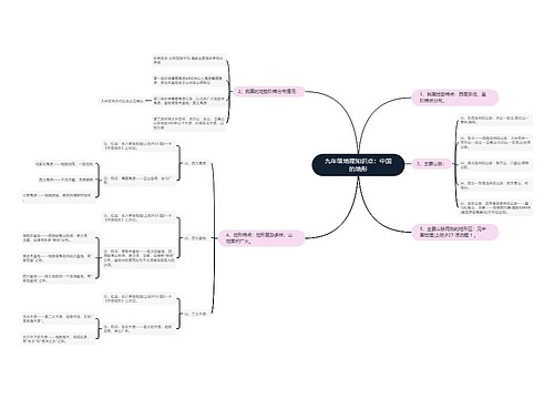 九年级地理知识点：中国的地形