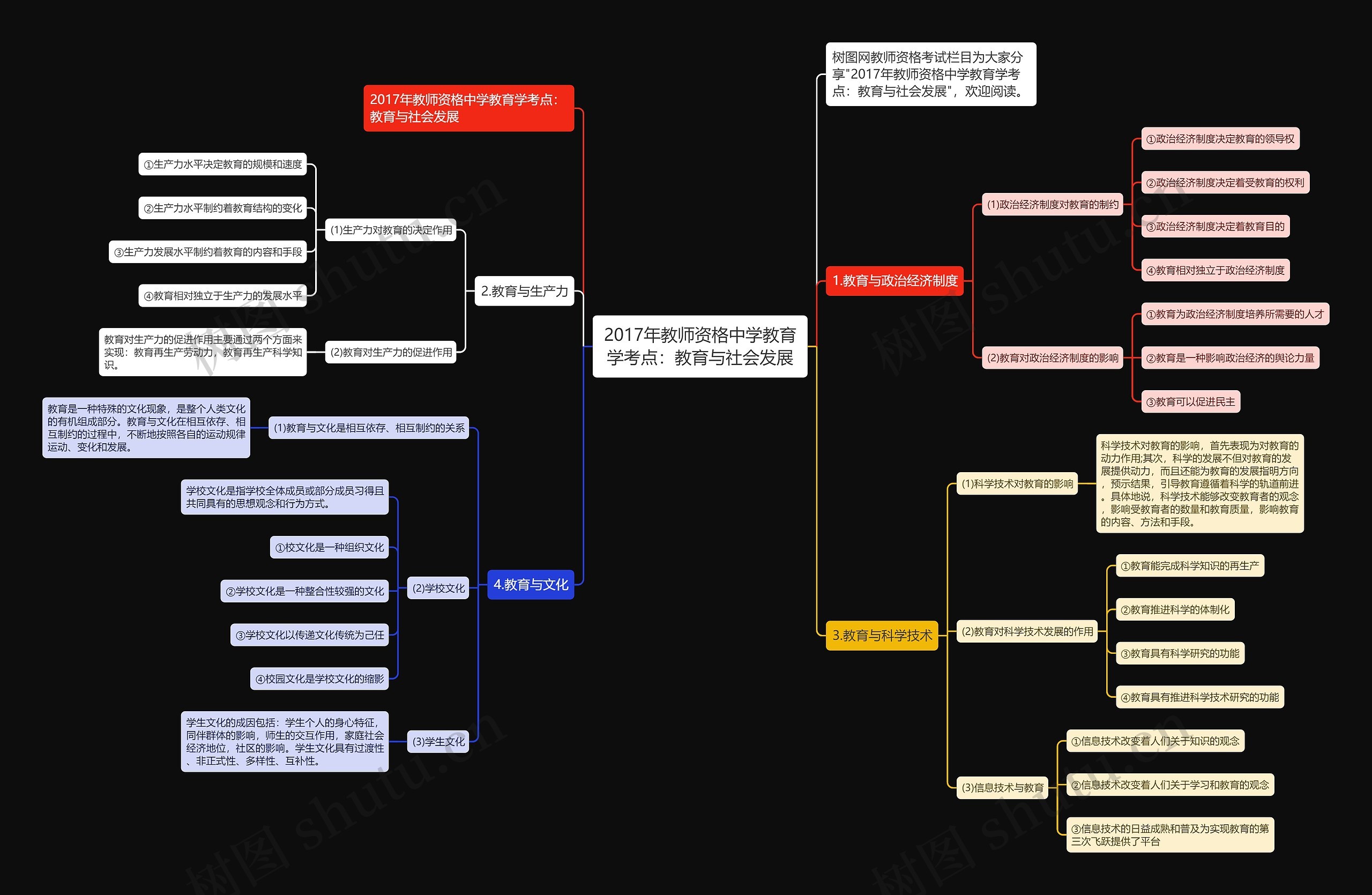2017年教师资格中学教育学考点：教育与社会发展思维导图