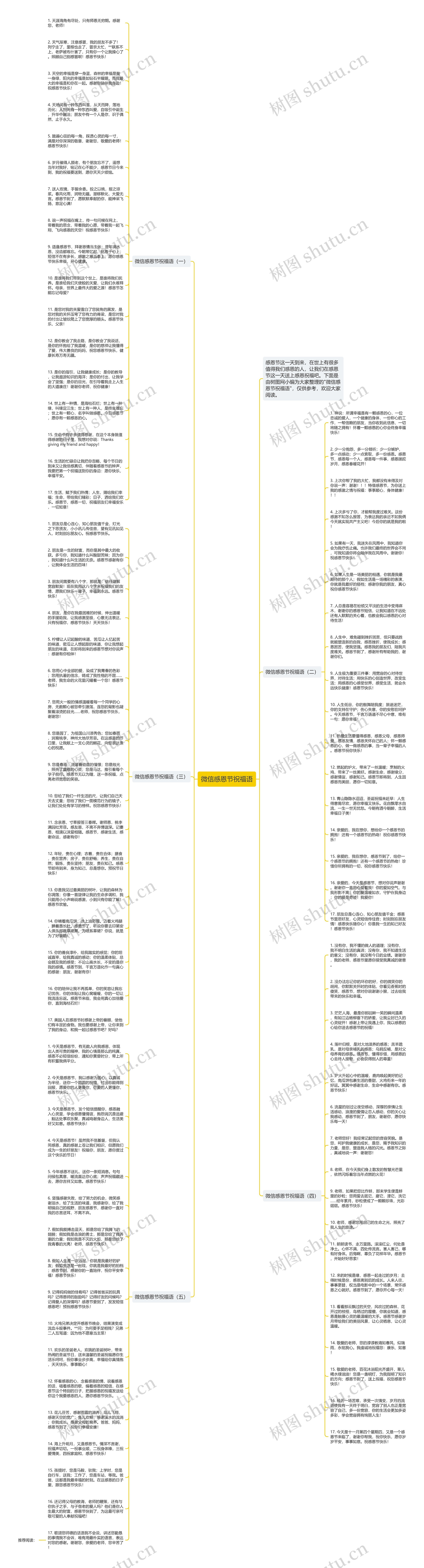 微信感恩节祝福语思维导图