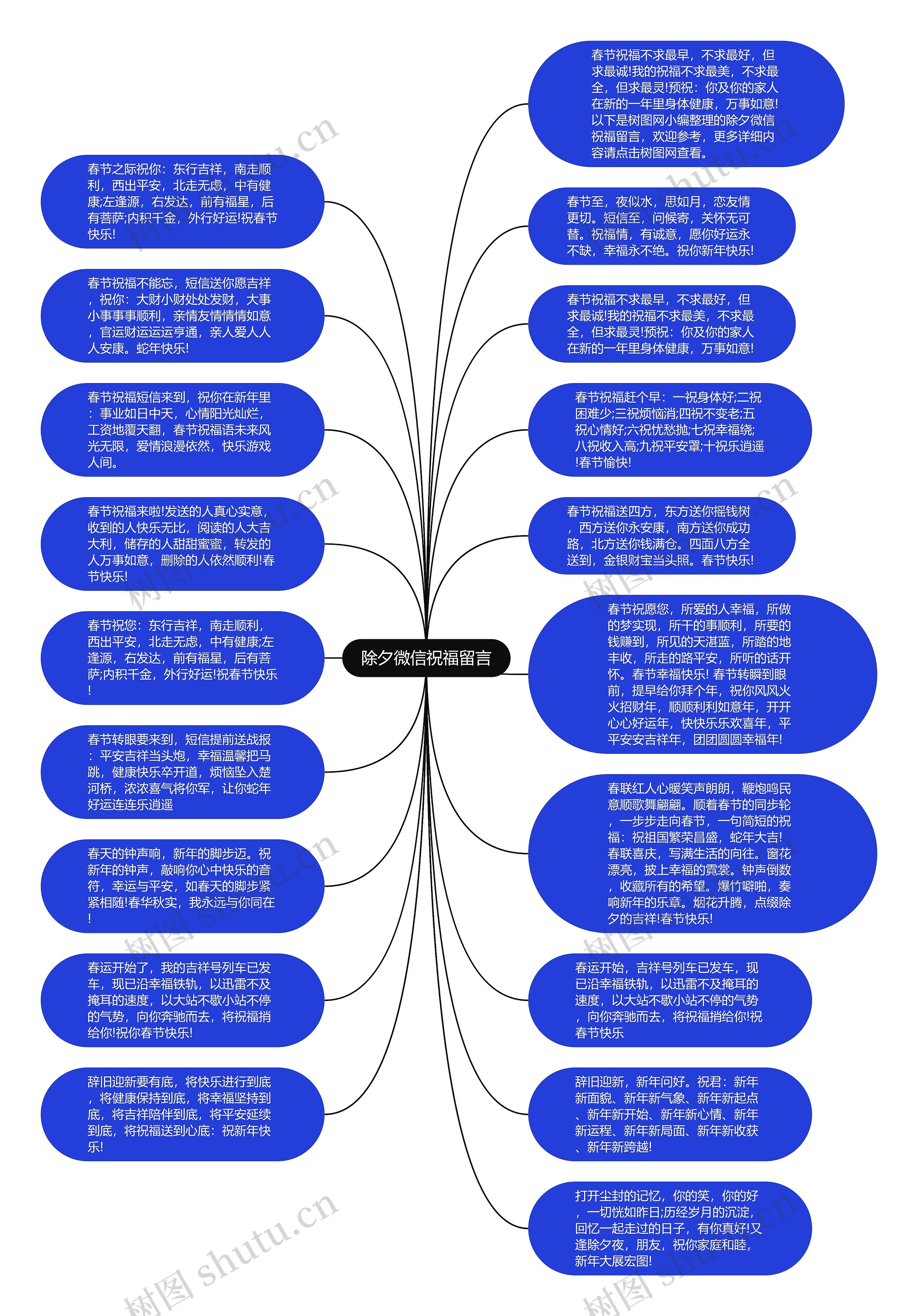 除夕微信祝福留言思维导图