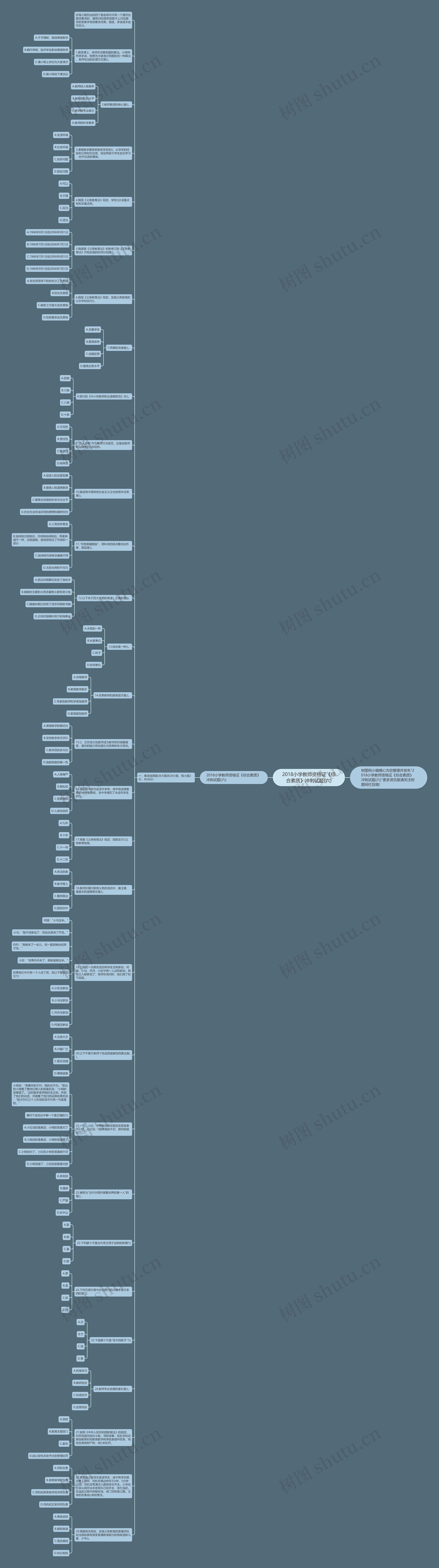 2018小学教师资格证《综合素质》冲刺试题(六)思维导图
