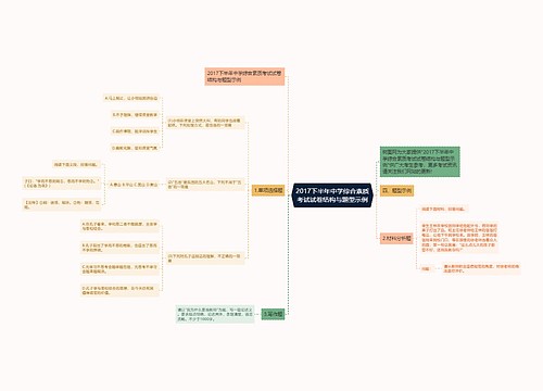 2017下半年中学综合素质考试试卷结构与题型示例