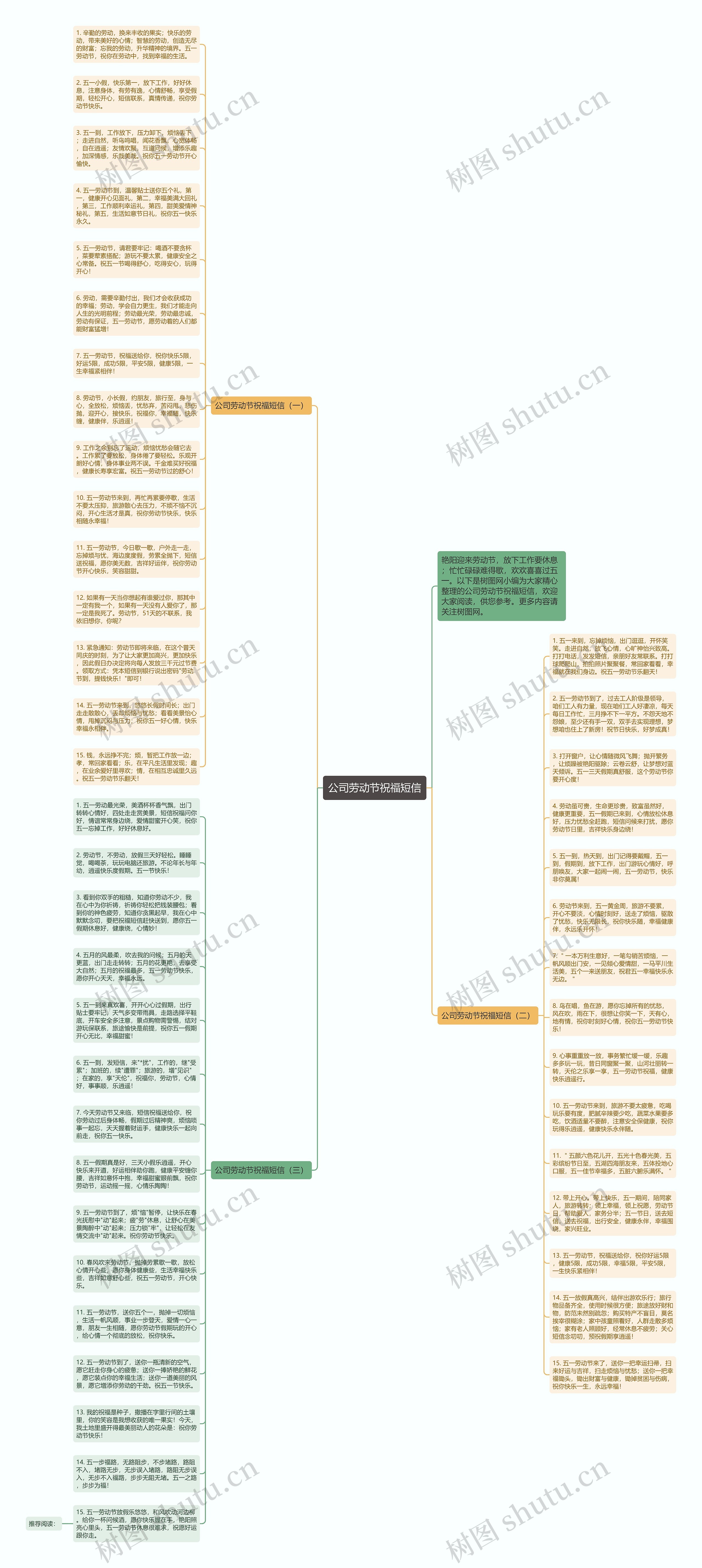 公司劳动节祝福短信思维导图
