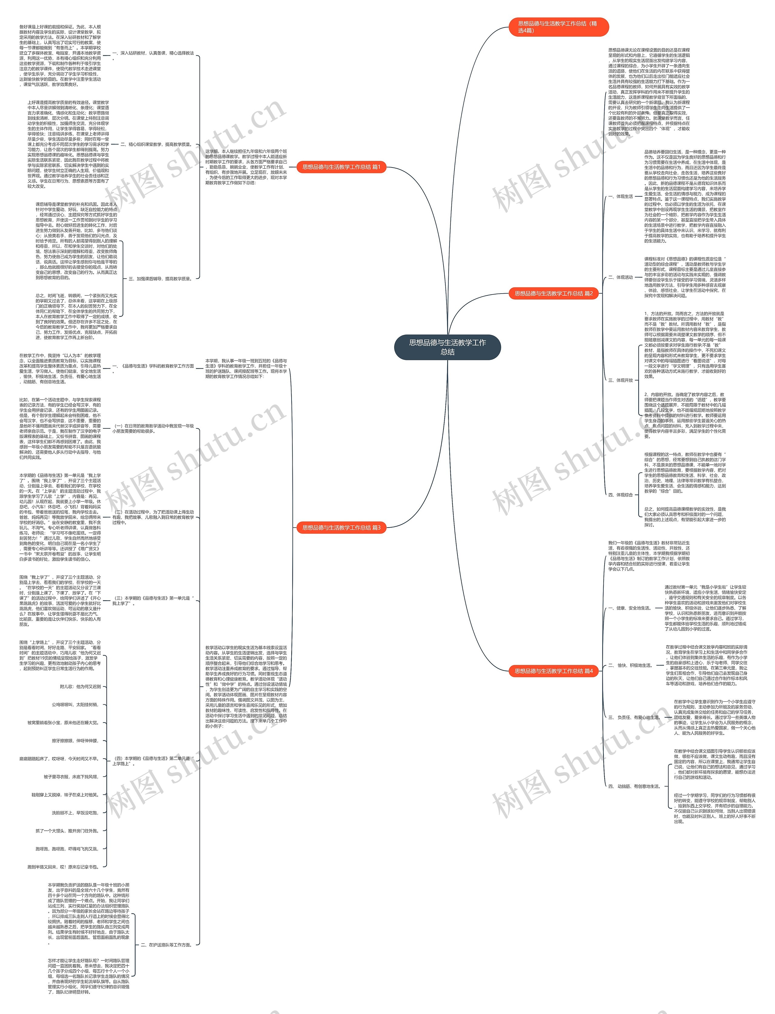 思想品德与生活教学工作总结思维导图