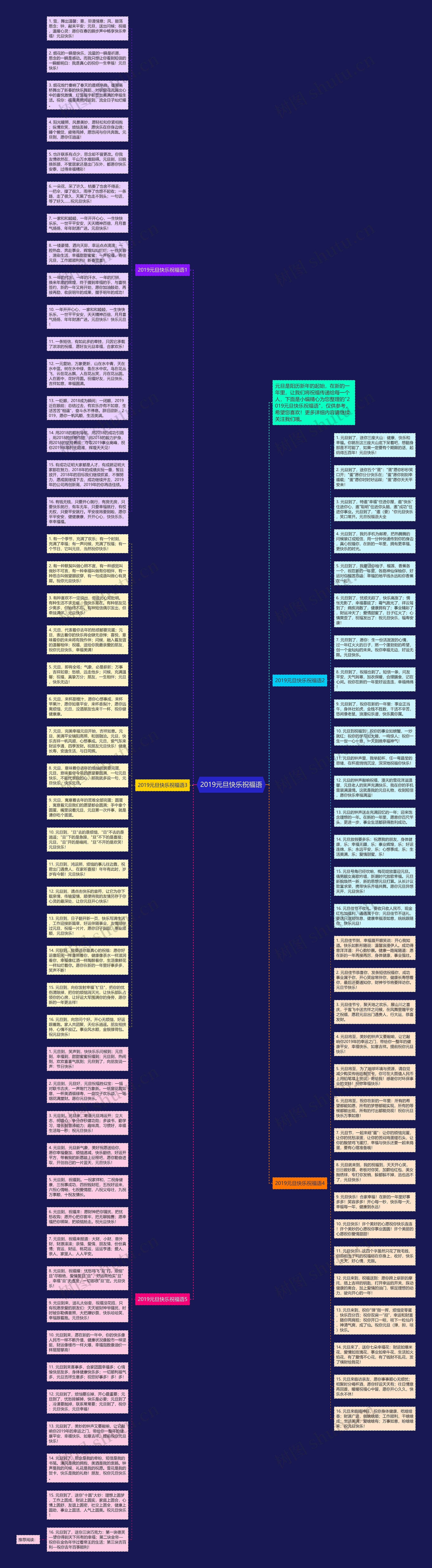 2019元旦快乐祝福语思维导图