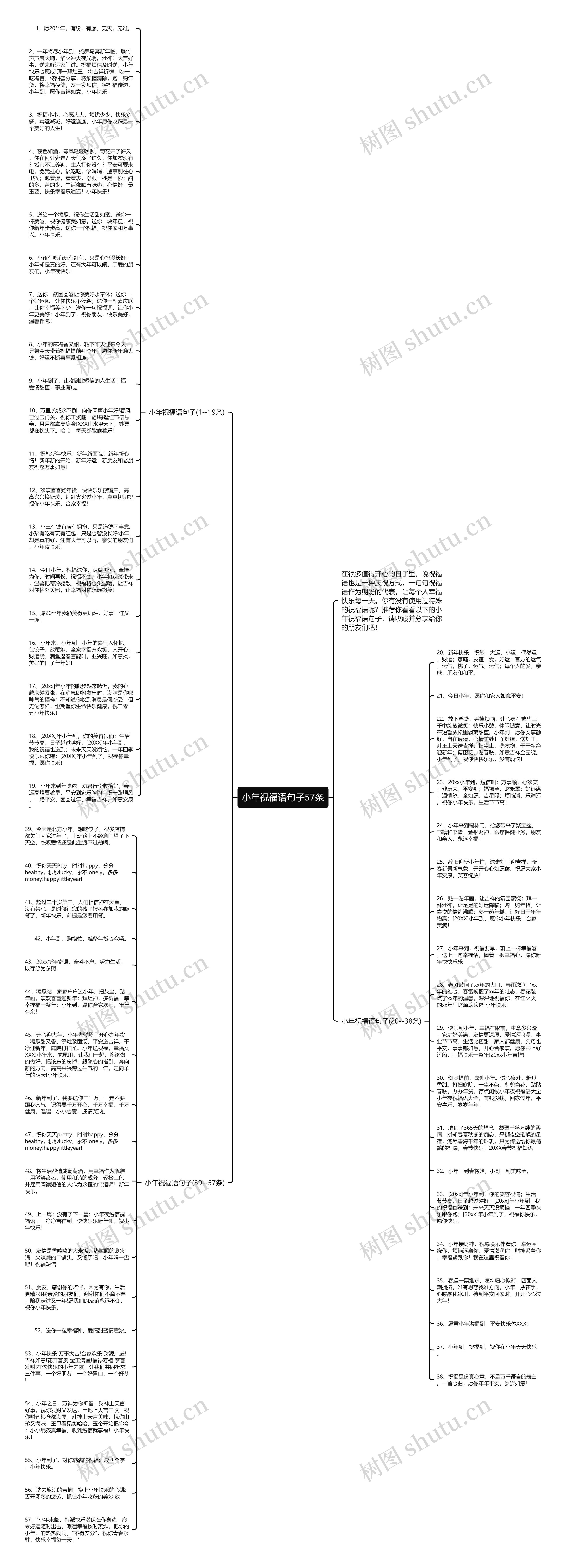 小年祝福语句子57条思维导图