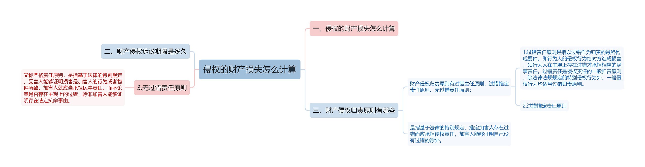 侵权的财产损失怎么计算