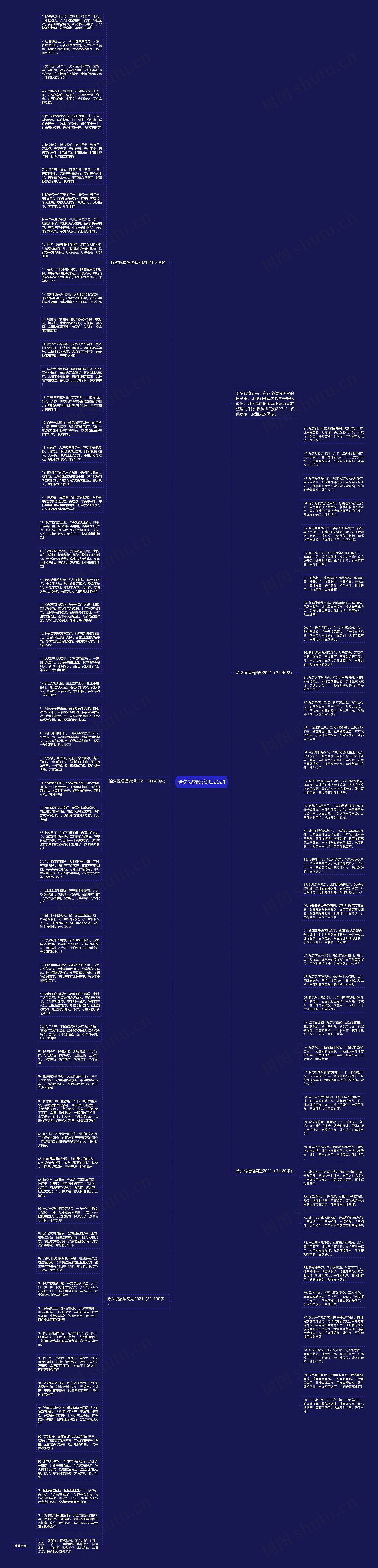 除夕祝福语简短2021思维导图