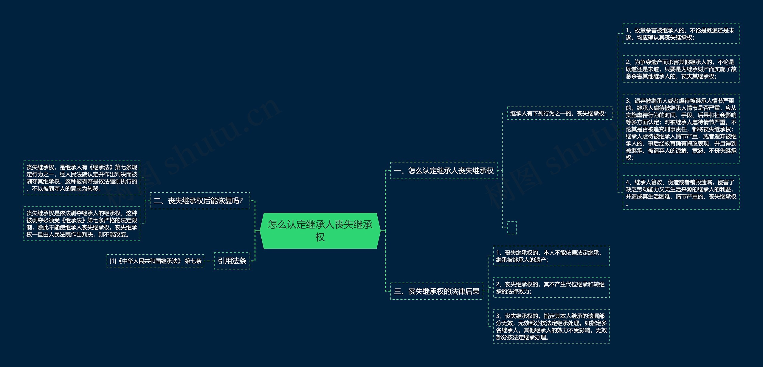 怎么认定继承人丧失继承权