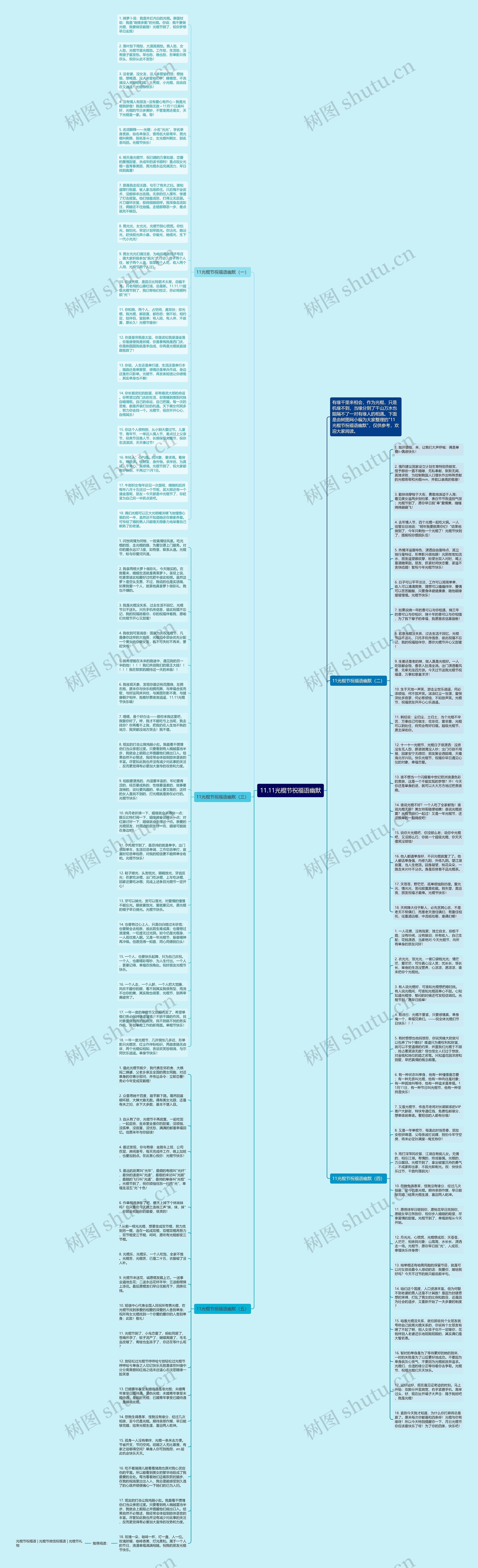 11.11光棍节祝福语幽默思维导图