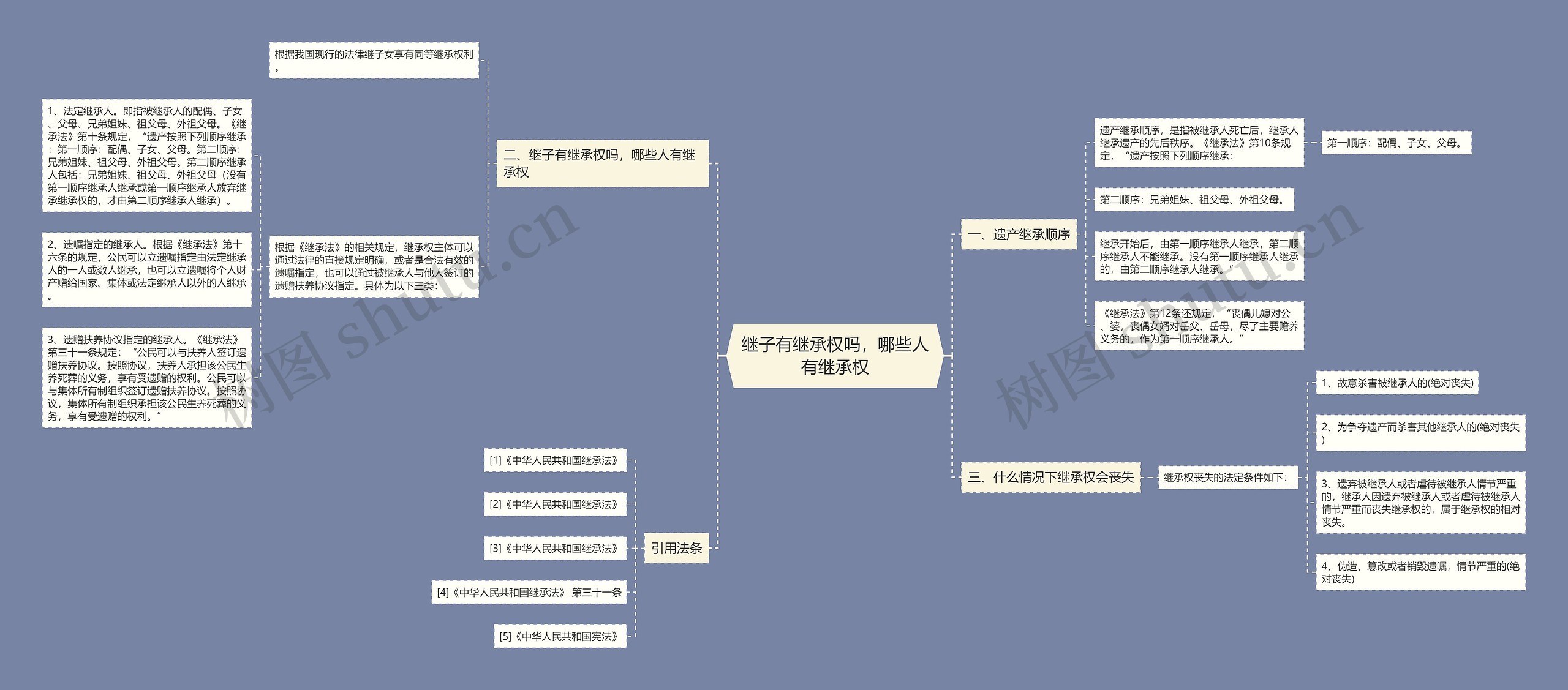 继子有继承权吗，哪些人有继承权