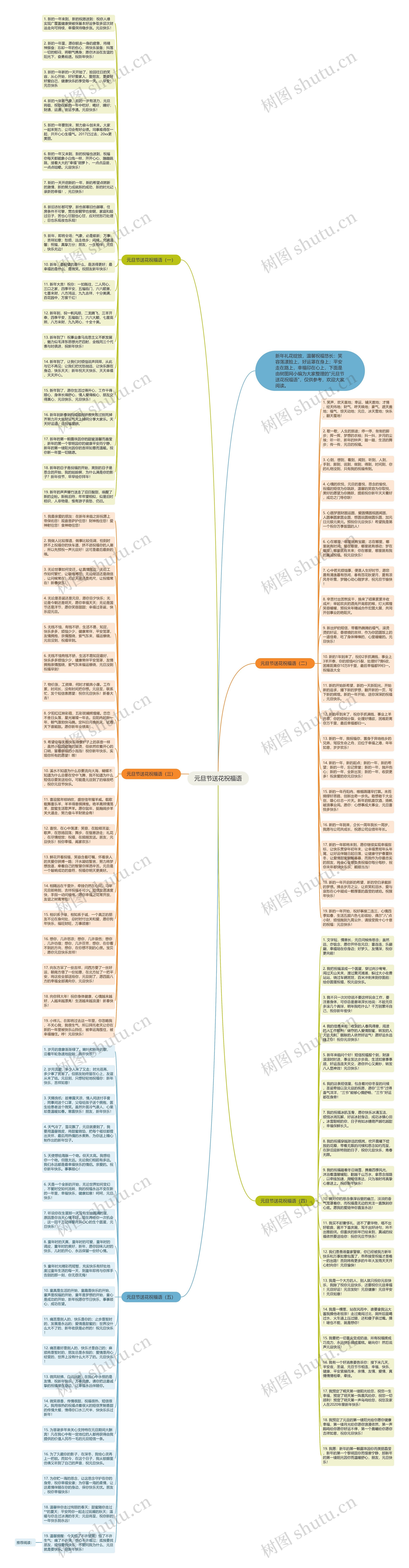 元旦节送花祝福语思维导图