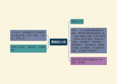 勇敢的小鸡