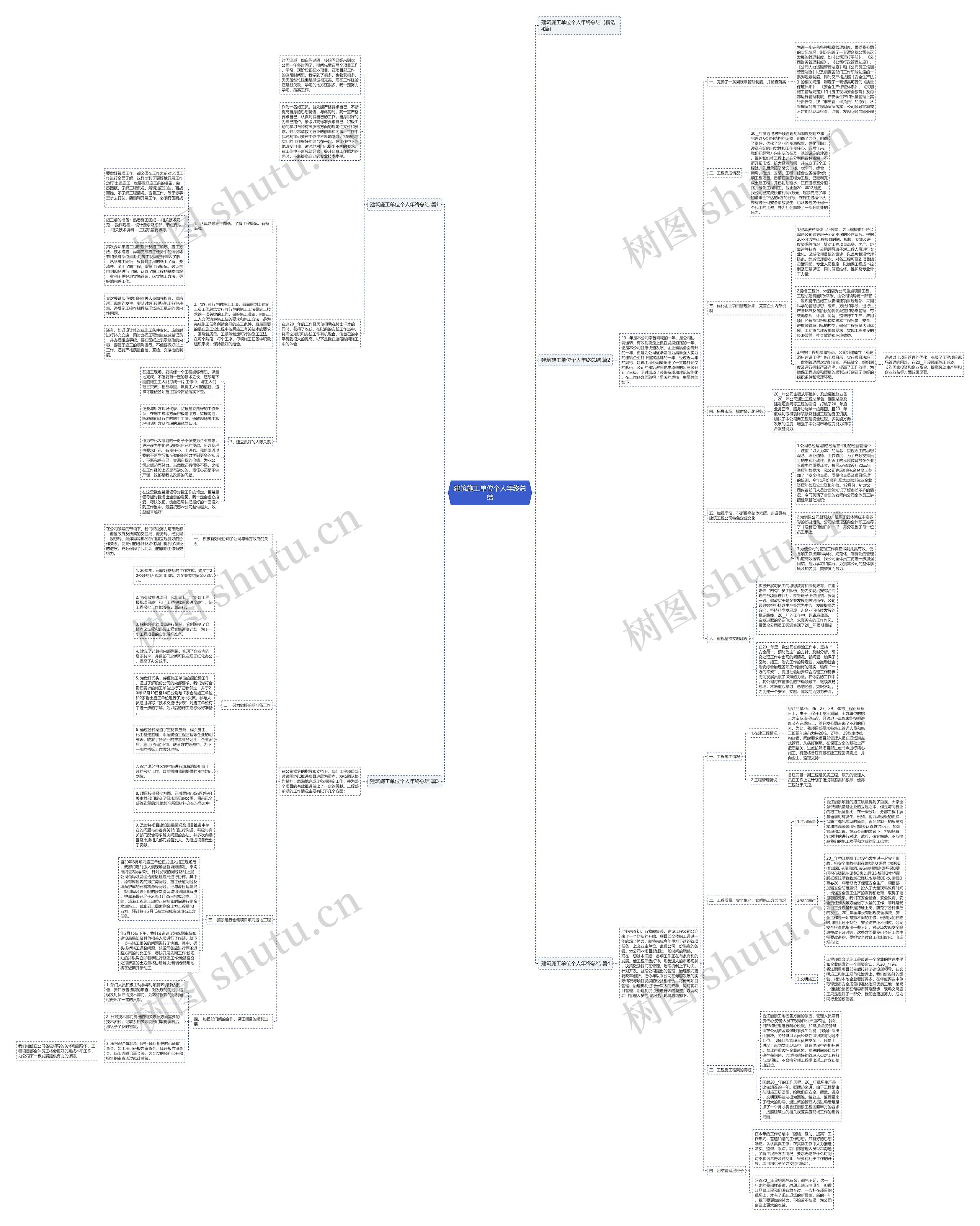建筑施工单位个人年终总结思维导图