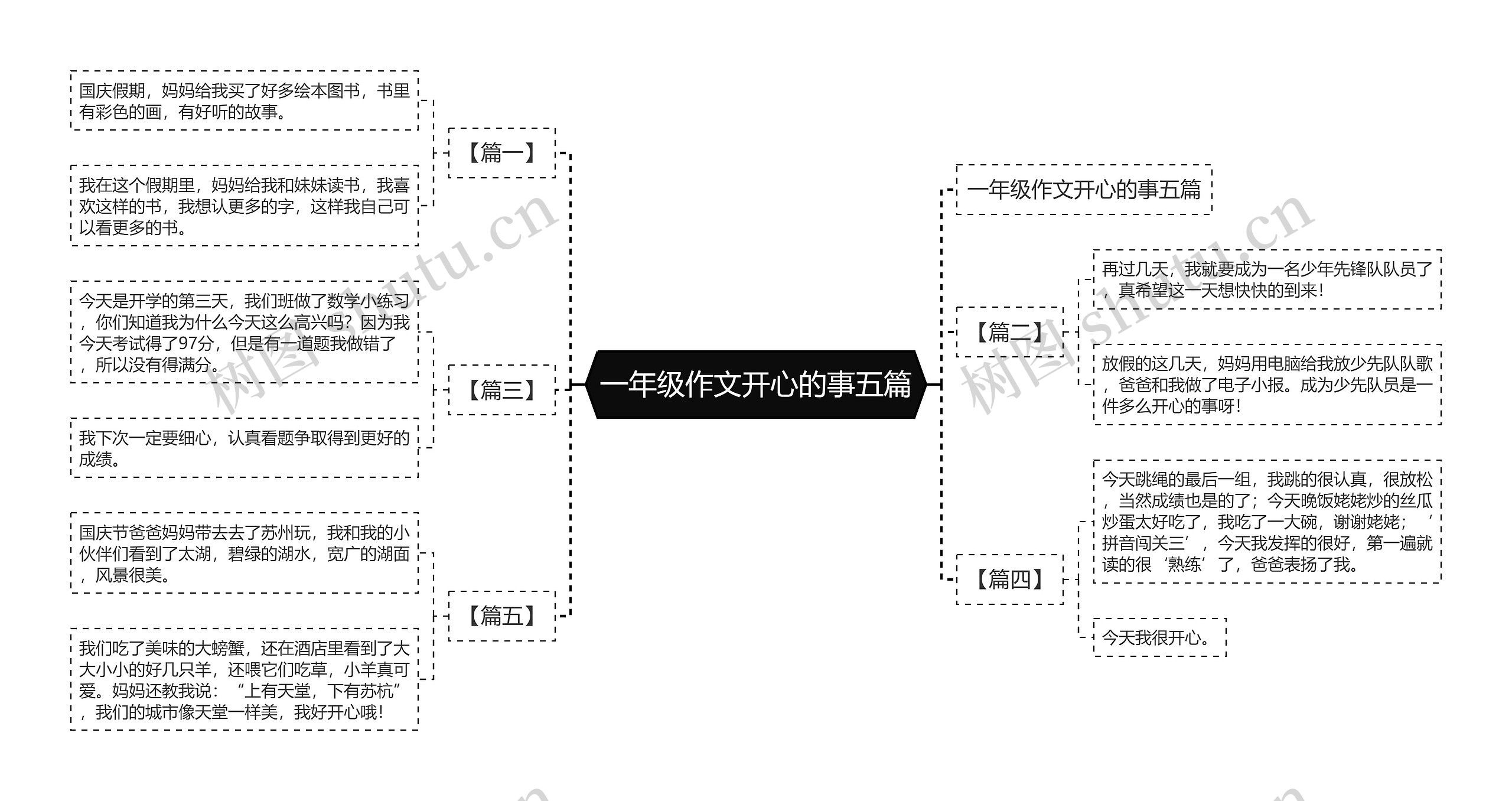 一年级作文开心的事五篇