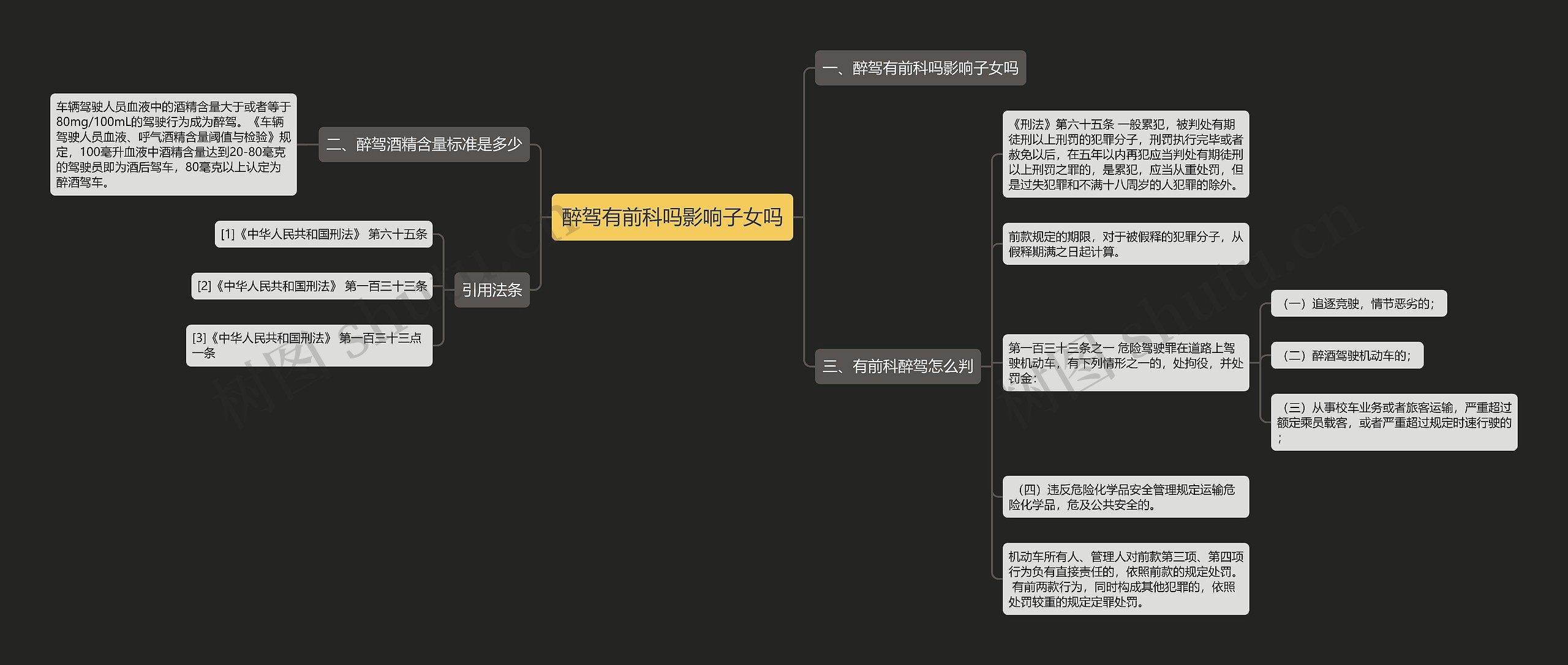 醉驾有前科吗影响子女吗思维导图