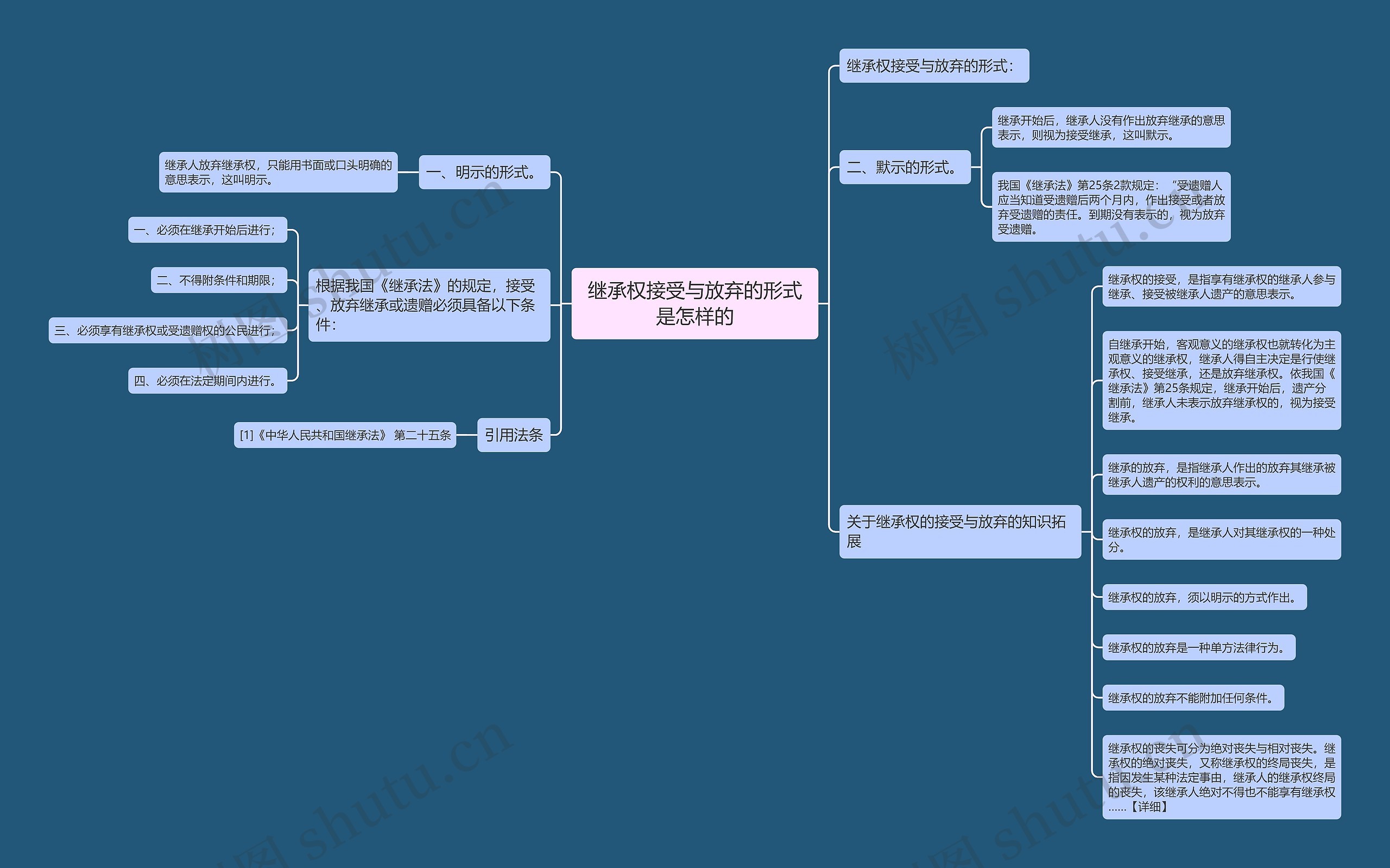 继承权接受与放弃的形式是怎样的 继承权接受与放弃的形式是怎样的