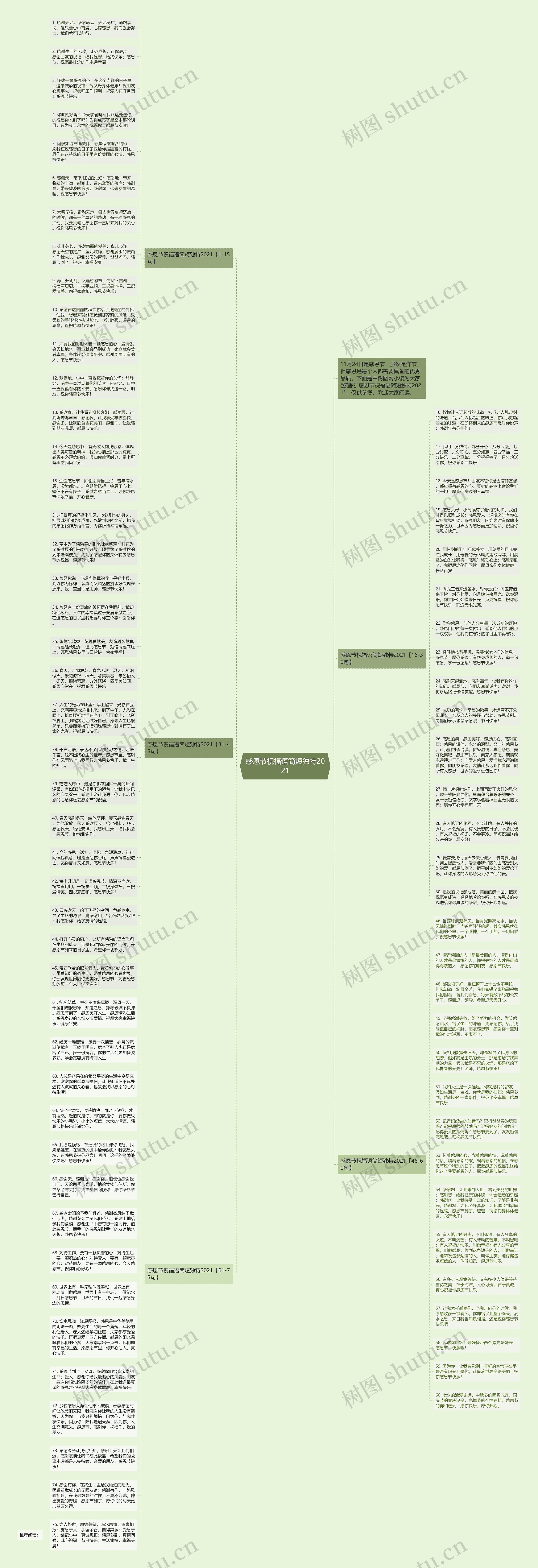感恩节祝福语简短独特2021思维导图