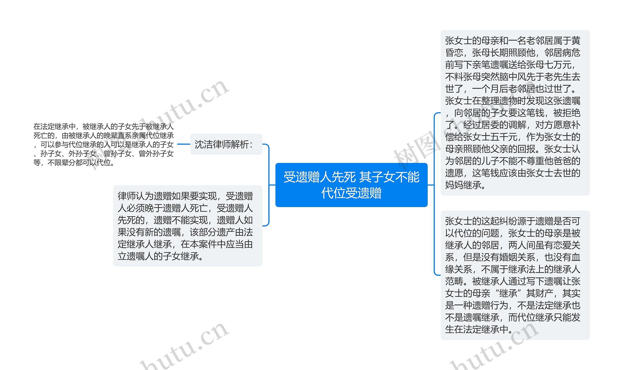 受遗赠人先死 其子女不能代位受遗赠