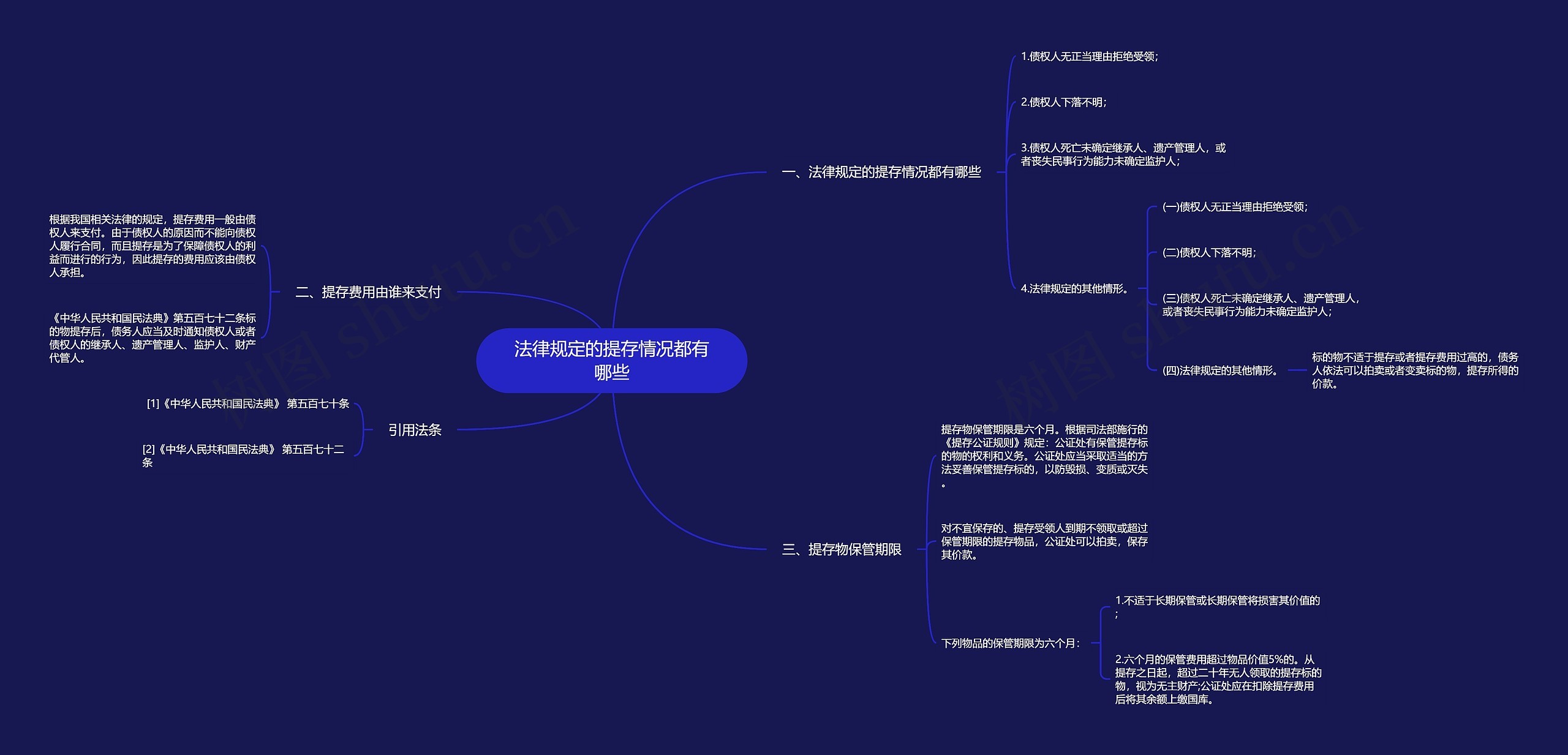 法律规定的提存情况都有哪些