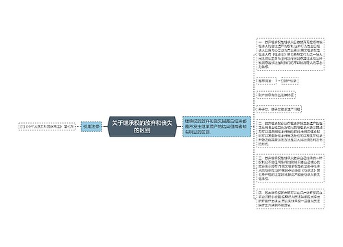 关于继承权的放弃和丧失的区别