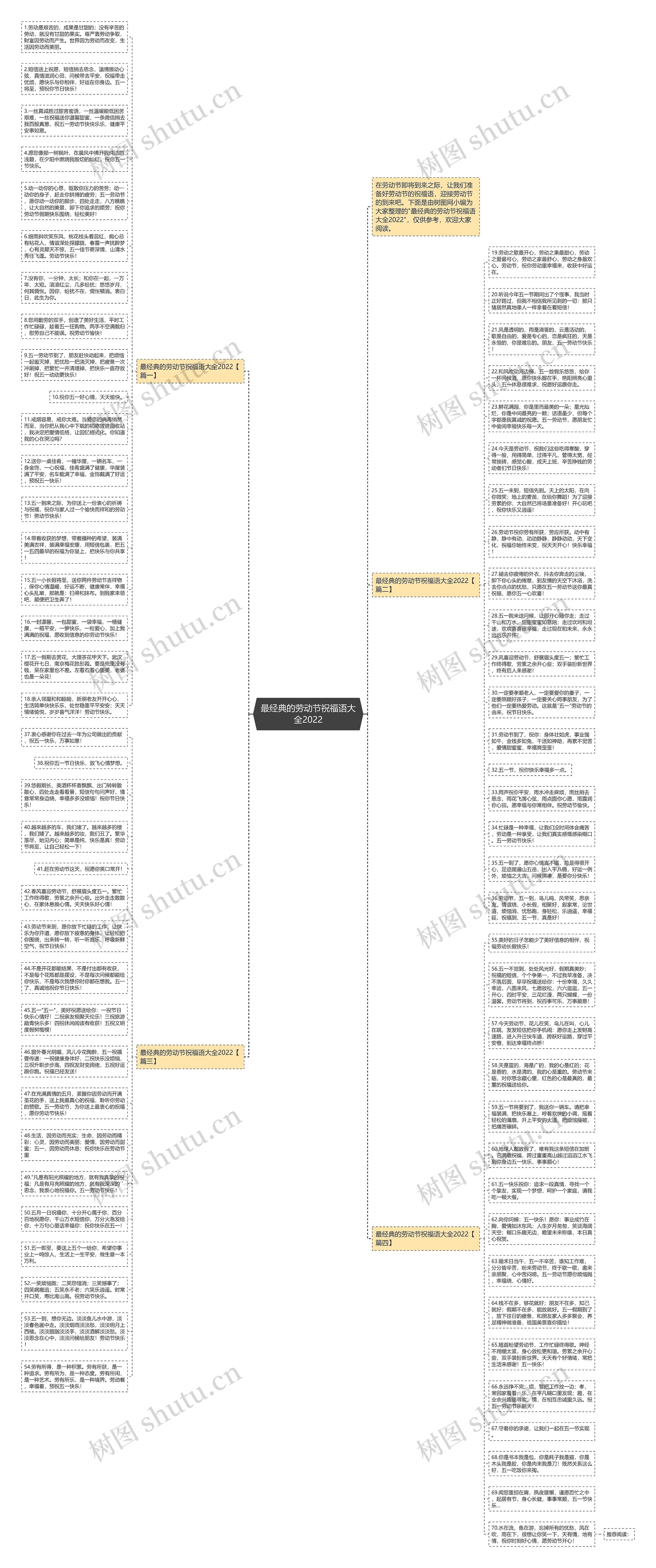 最经典的劳动节祝福语大全2022思维导图