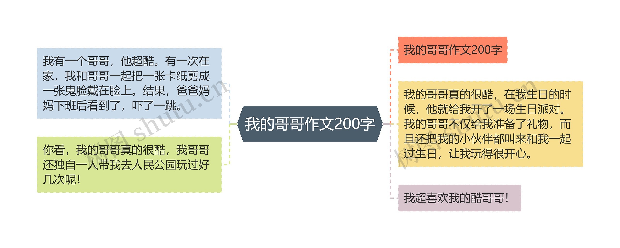 我的哥哥作文200字