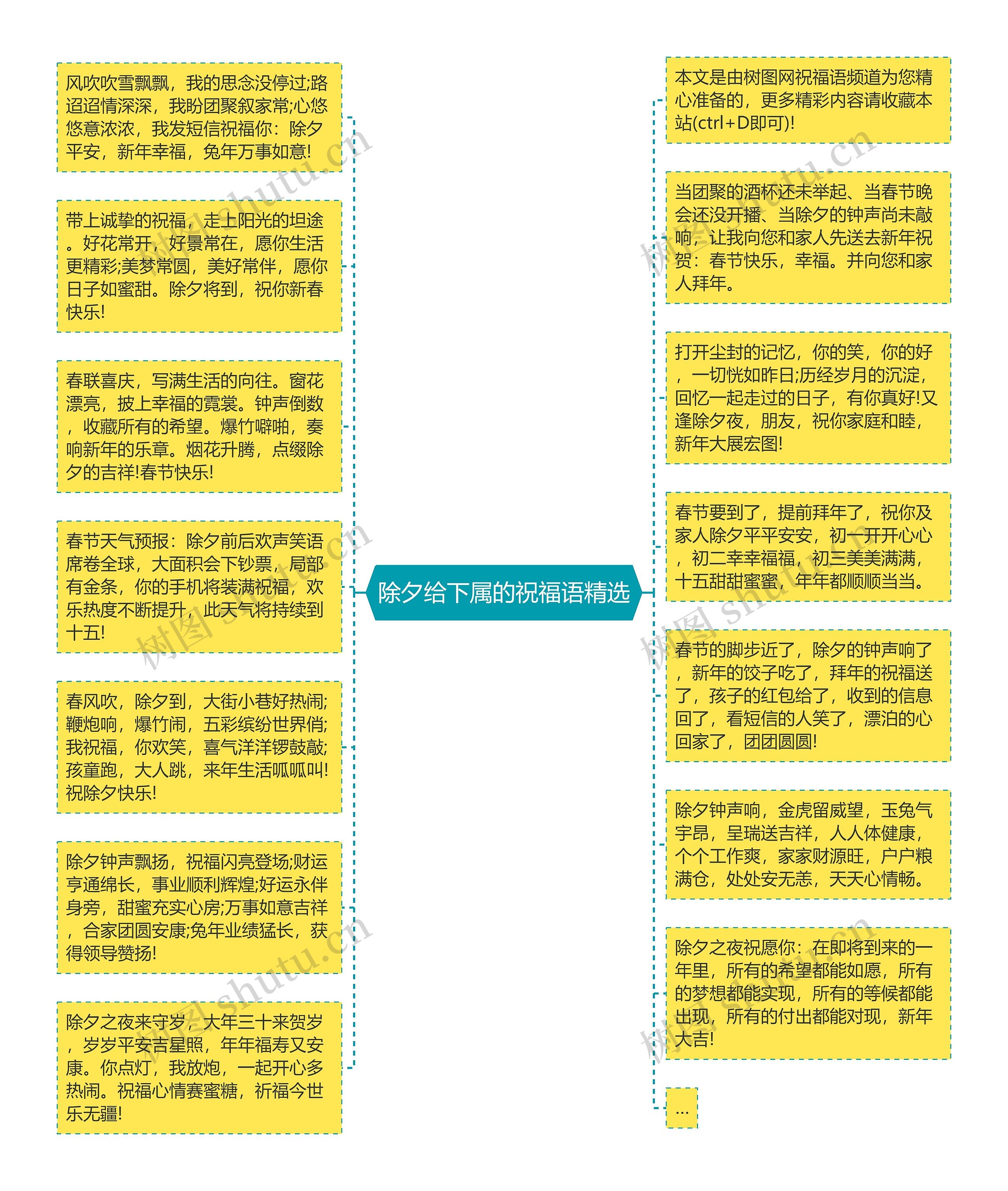 除夕给下属的祝福语精选思维导图