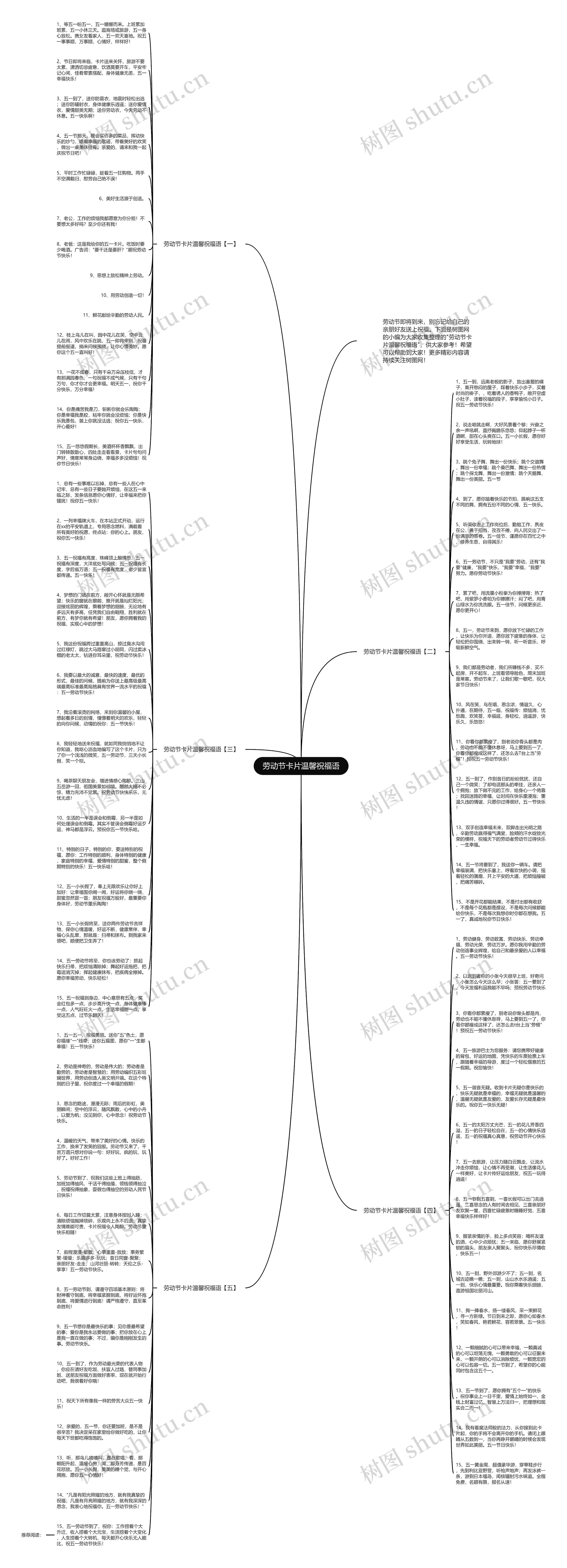 劳动节卡片温馨祝福语思维导图