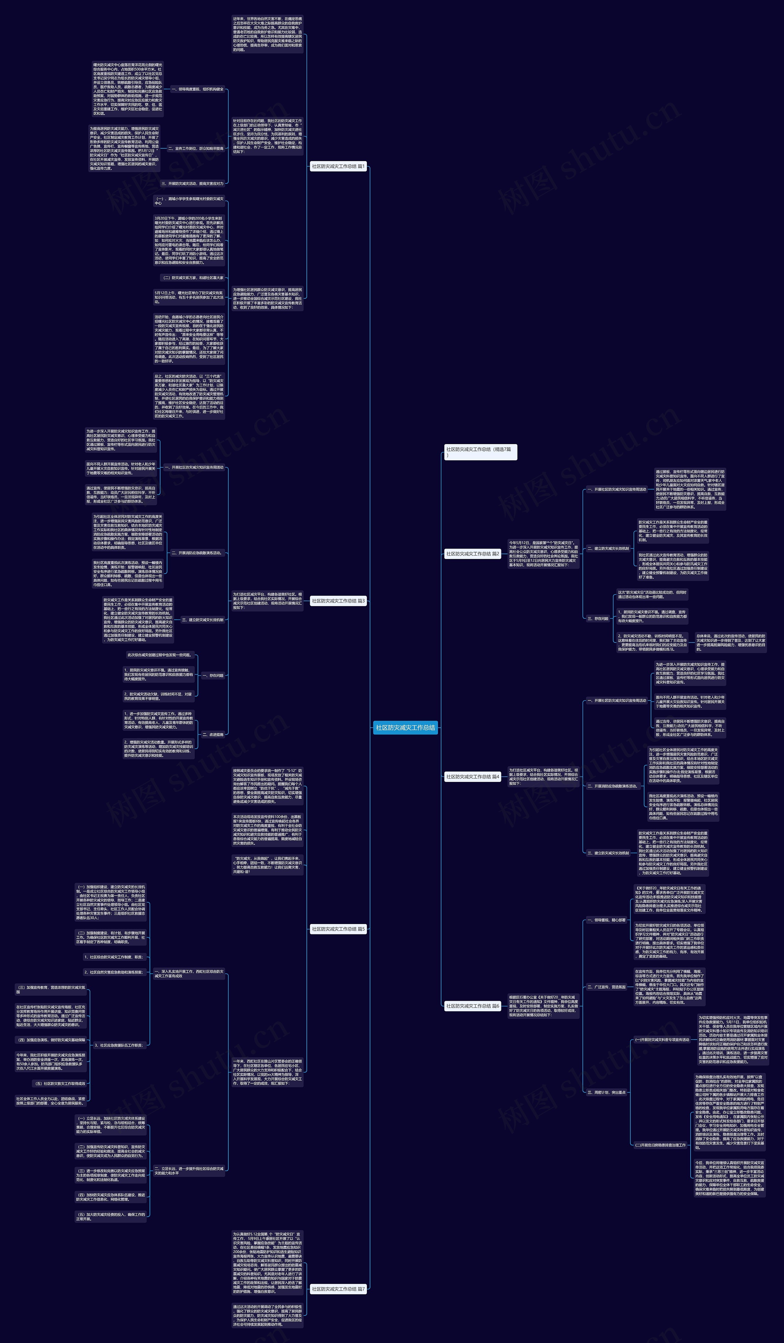 社区防灾减灾工作总结思维导图高清图 社区防灾减灾工作总结思维导图