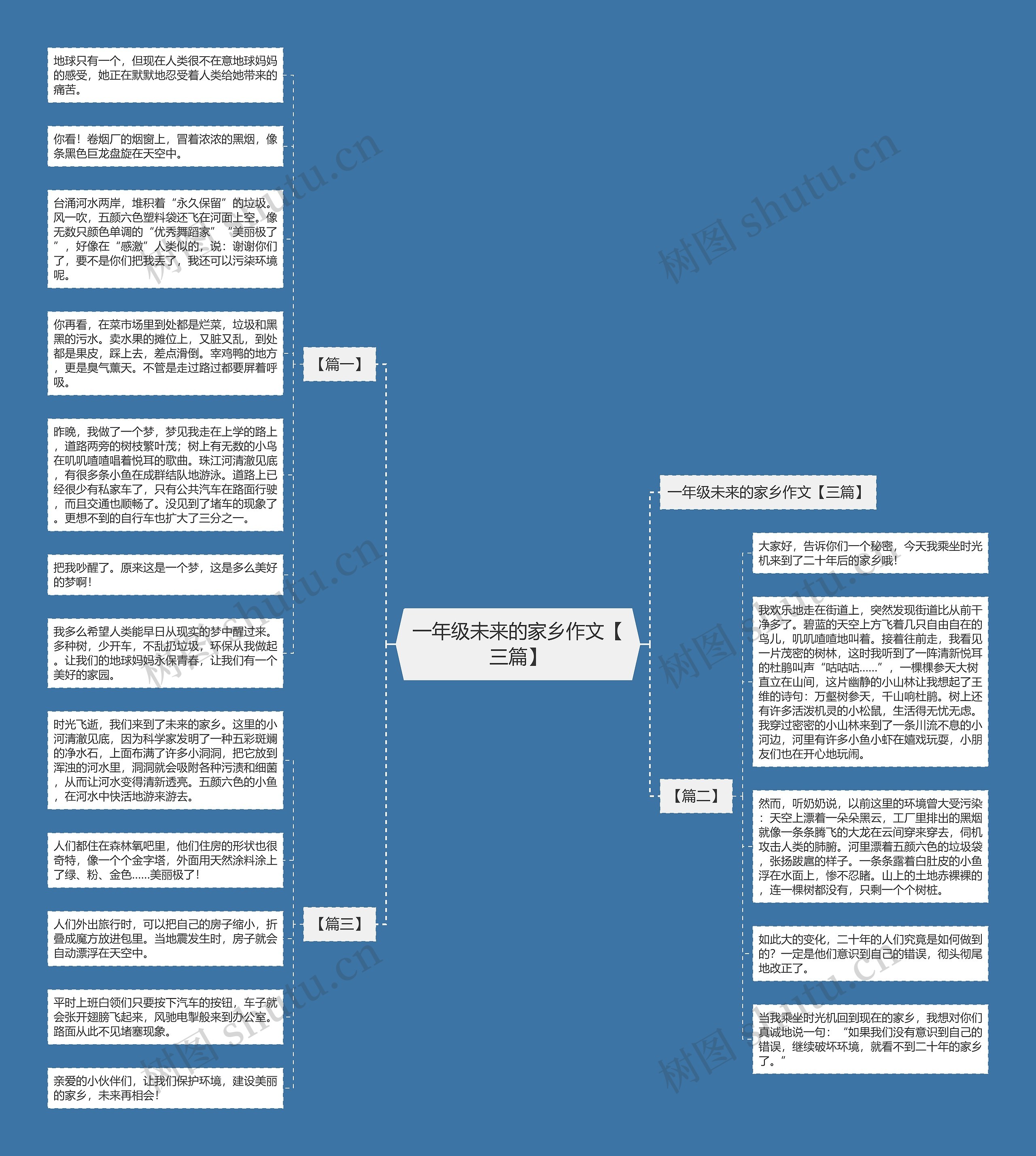 一年级未来的家乡作文【三篇】 一年级未来的家乡作文【三篇】