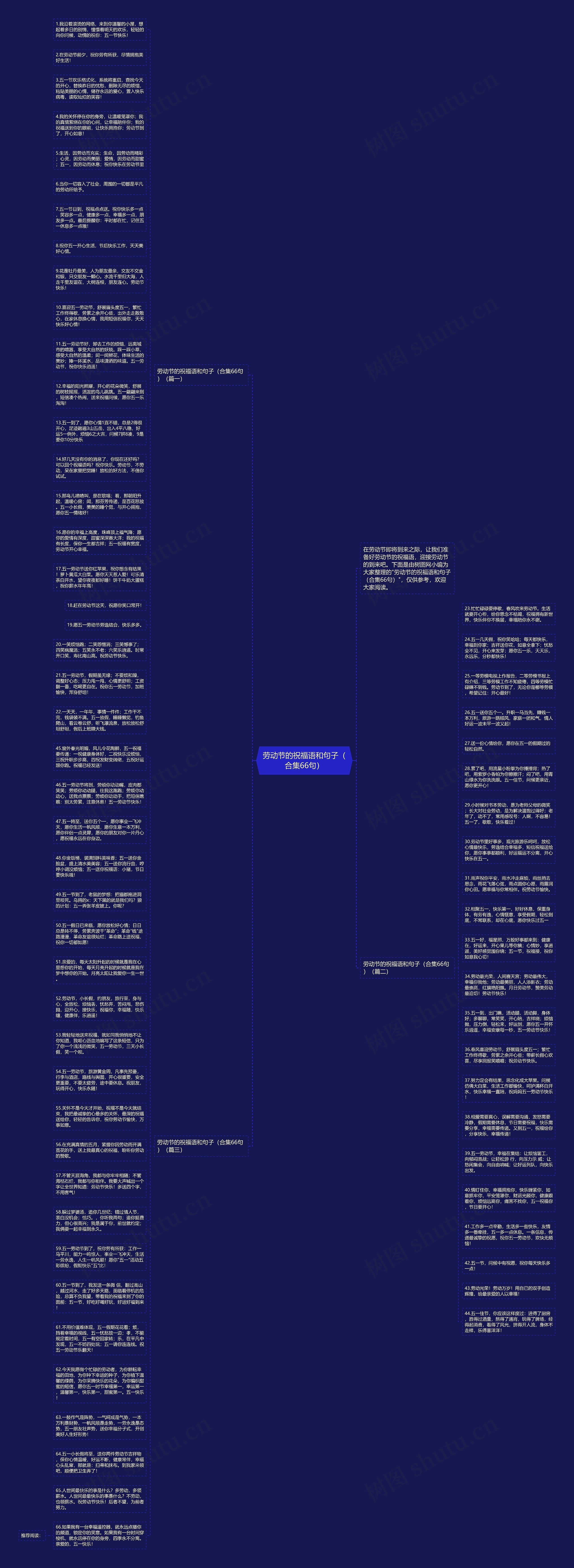 劳动节的祝福语和句子（合集66句）思维导图