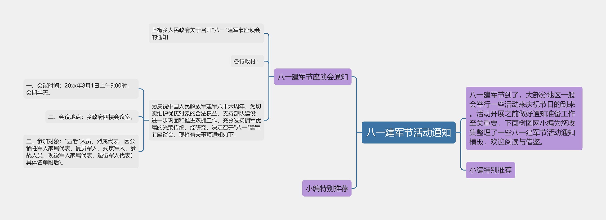 八一建军节活动通知思维导图