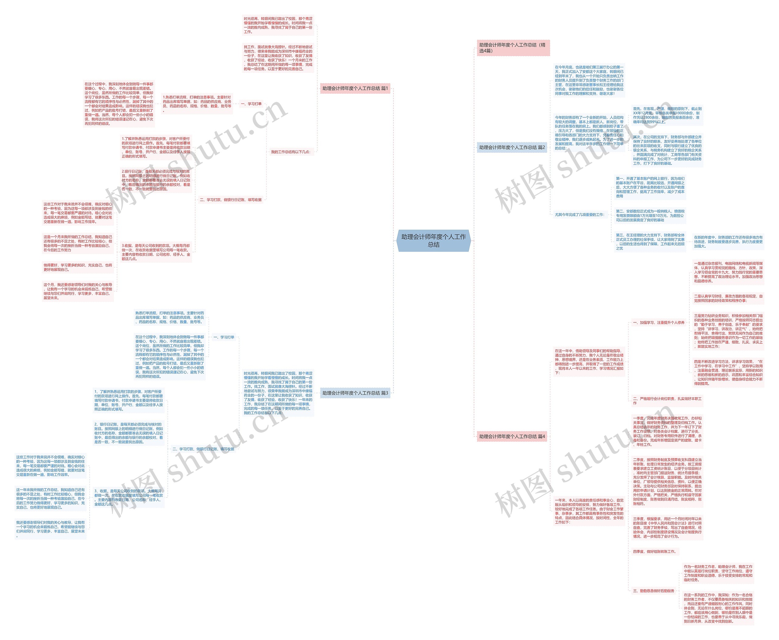 助理会计师年度个人工作总结思维导图