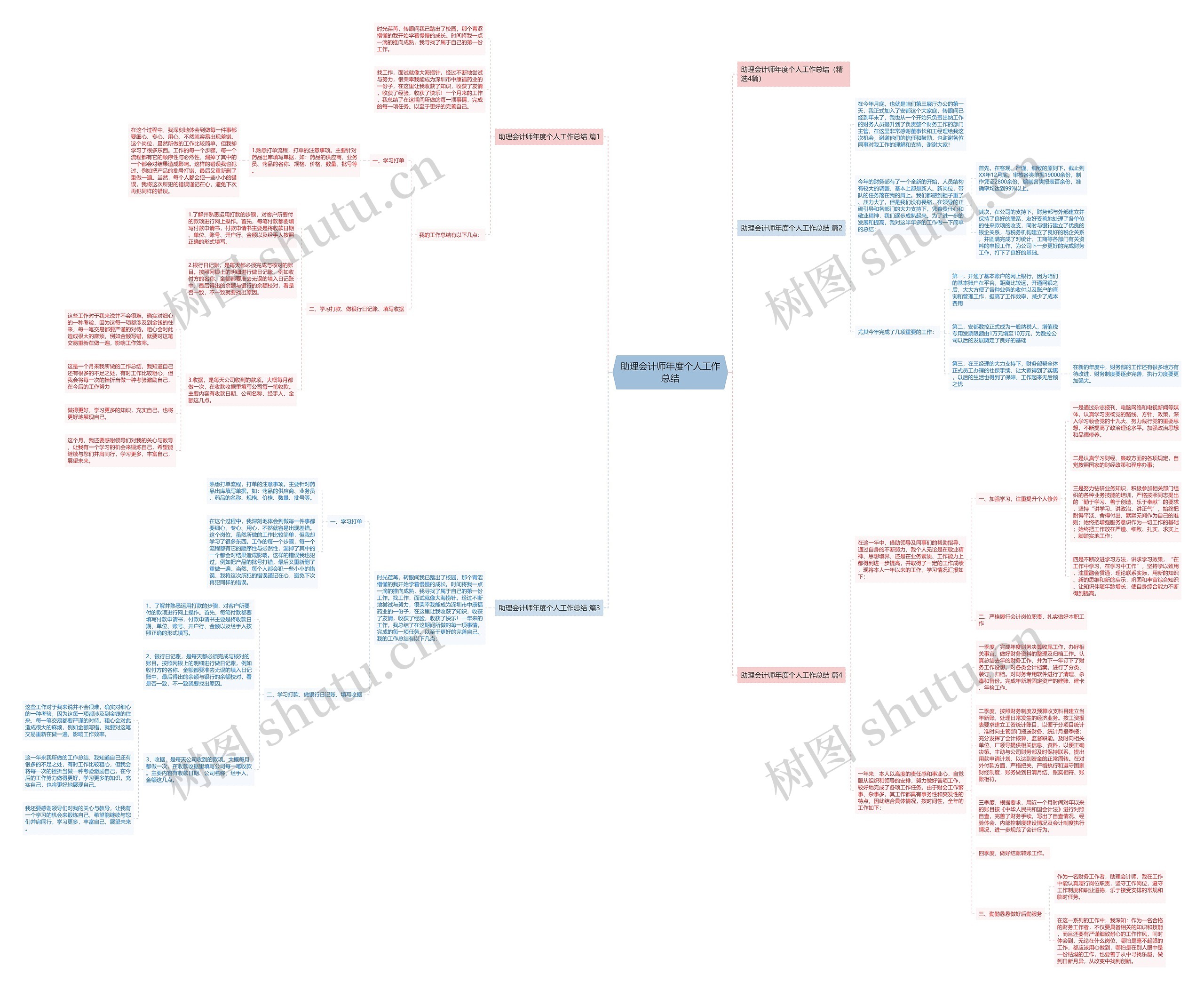 助理会计师年度个人工作总结思维导图高清图 助理会计师年度个人工作总结思维导图