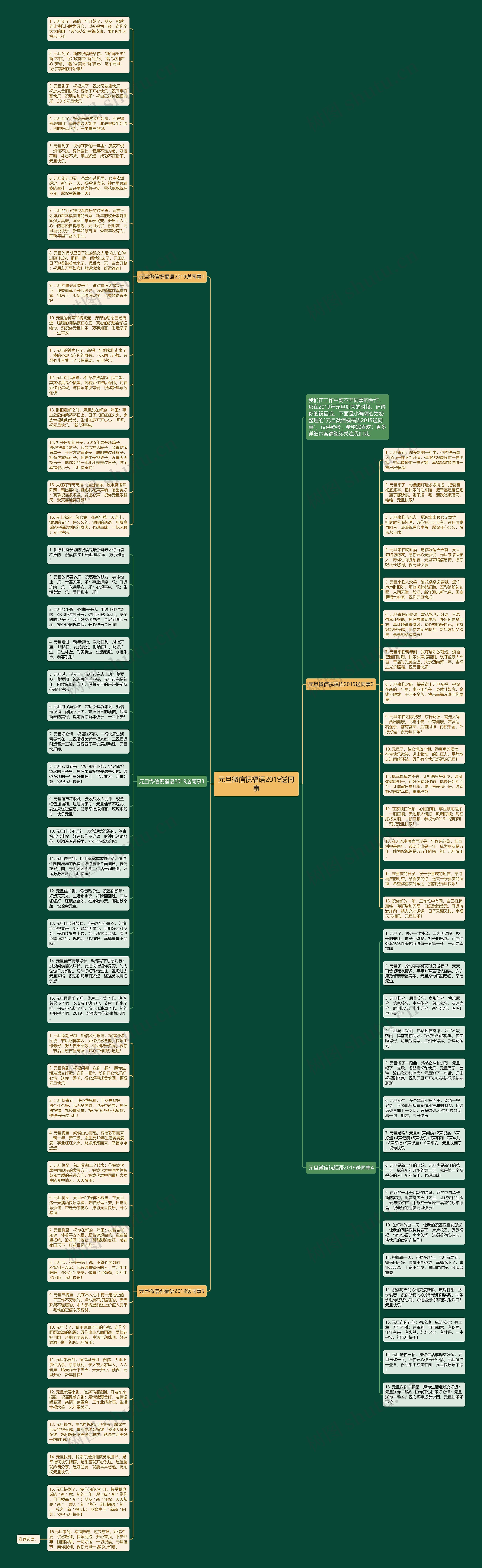 元旦微信祝福语2019送同事思维导图