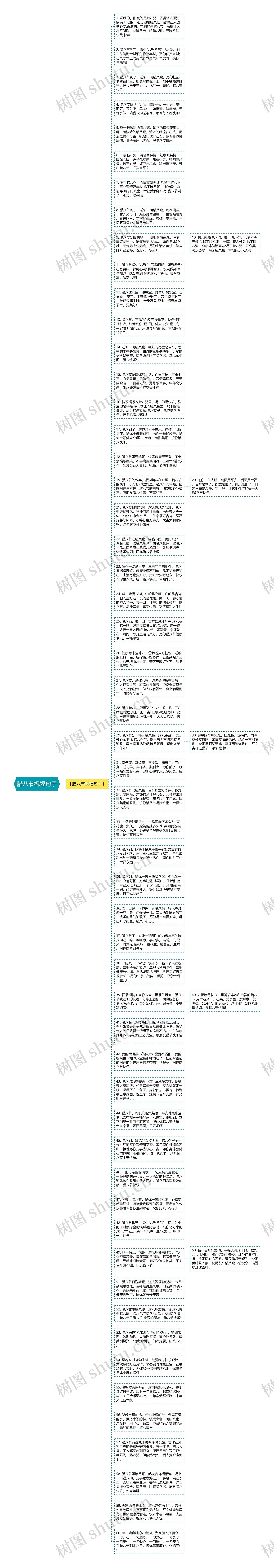 腊八节祝福句子思维导图