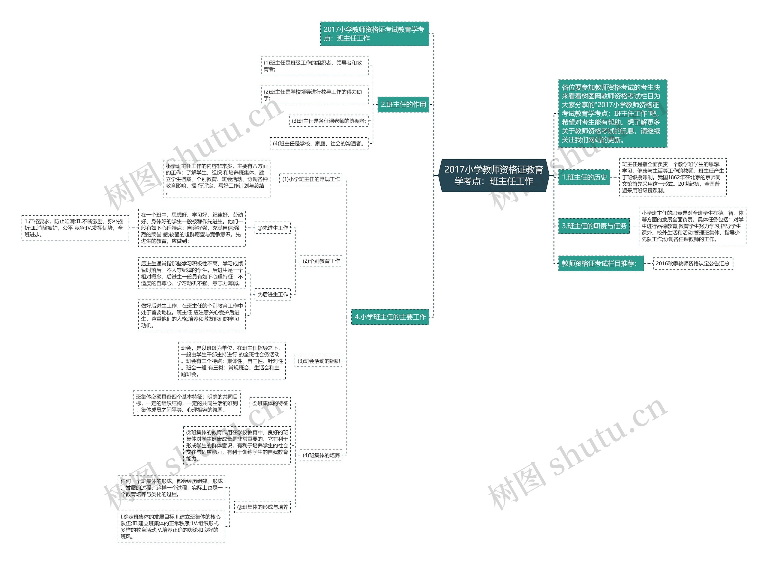 2017小学教师资格证教育学考点：班主任工作思维导图