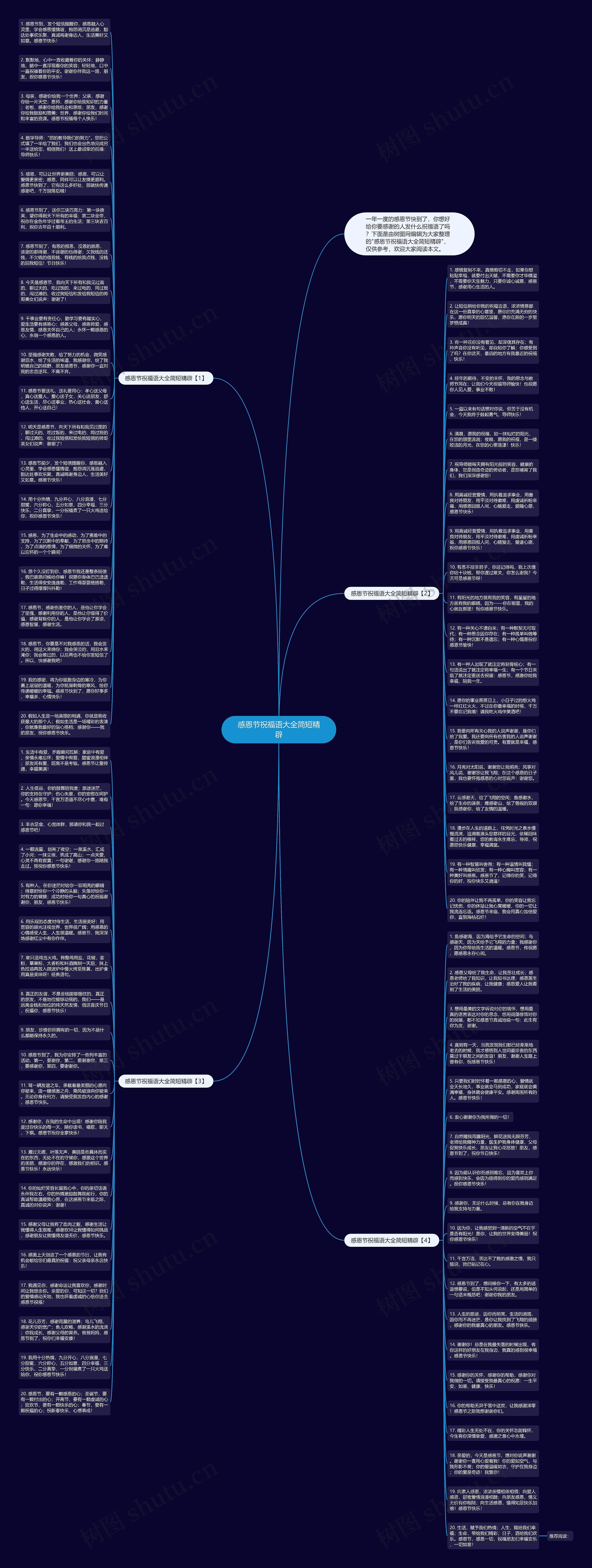 感恩节祝福语大全简短精辟思维导图