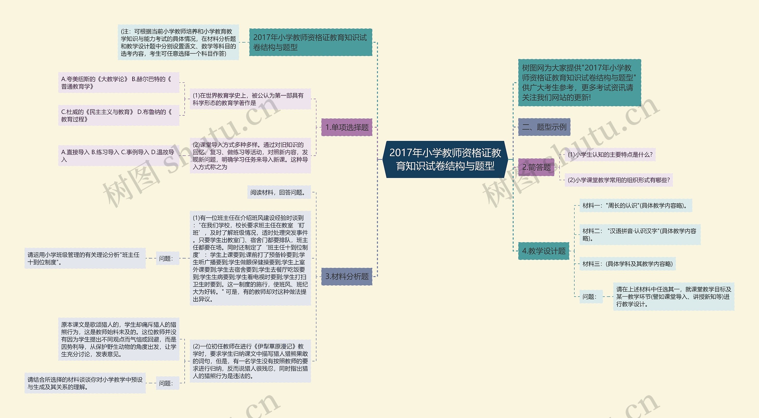 2017年小学教师资格证教育知识试卷结构与题型