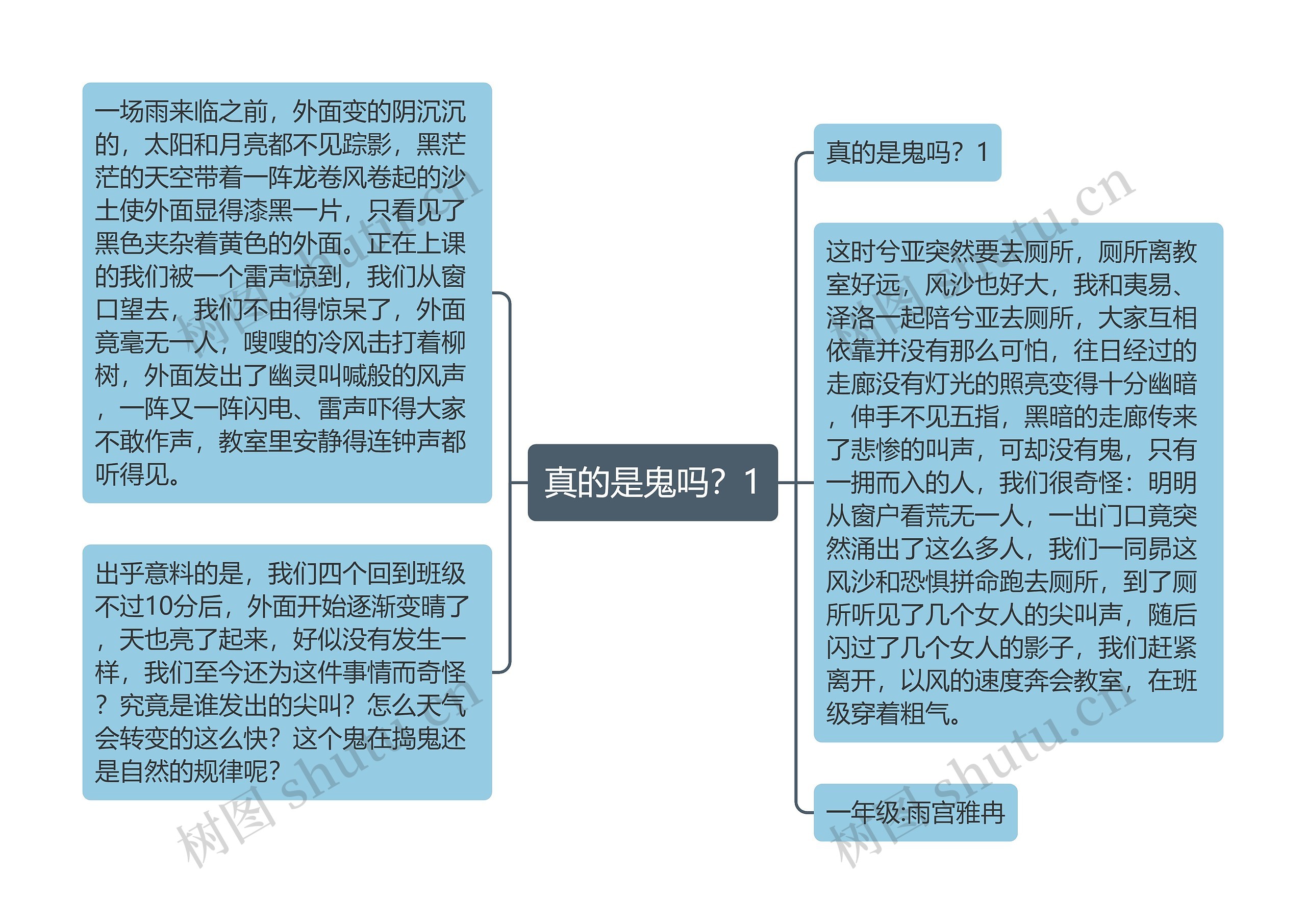 真的是鬼吗？1思维导图