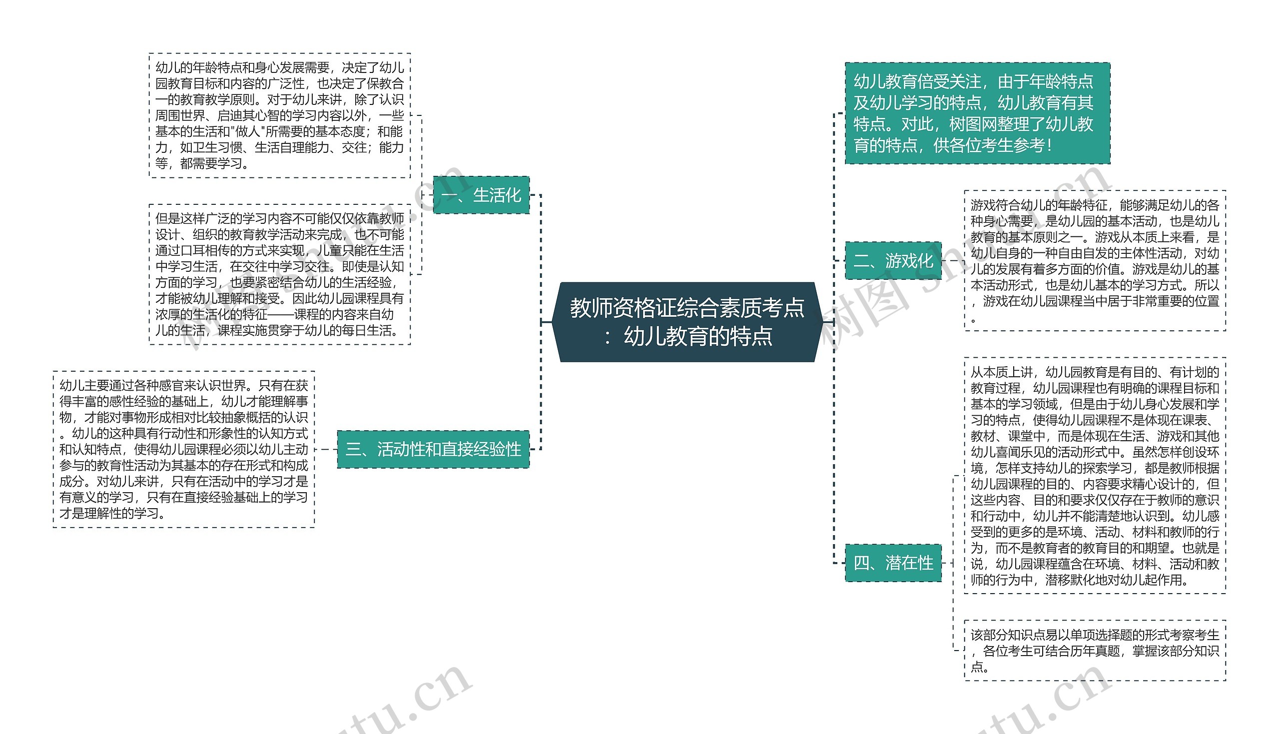 教师资格证综合素质考点：幼儿教育的特点思维导图