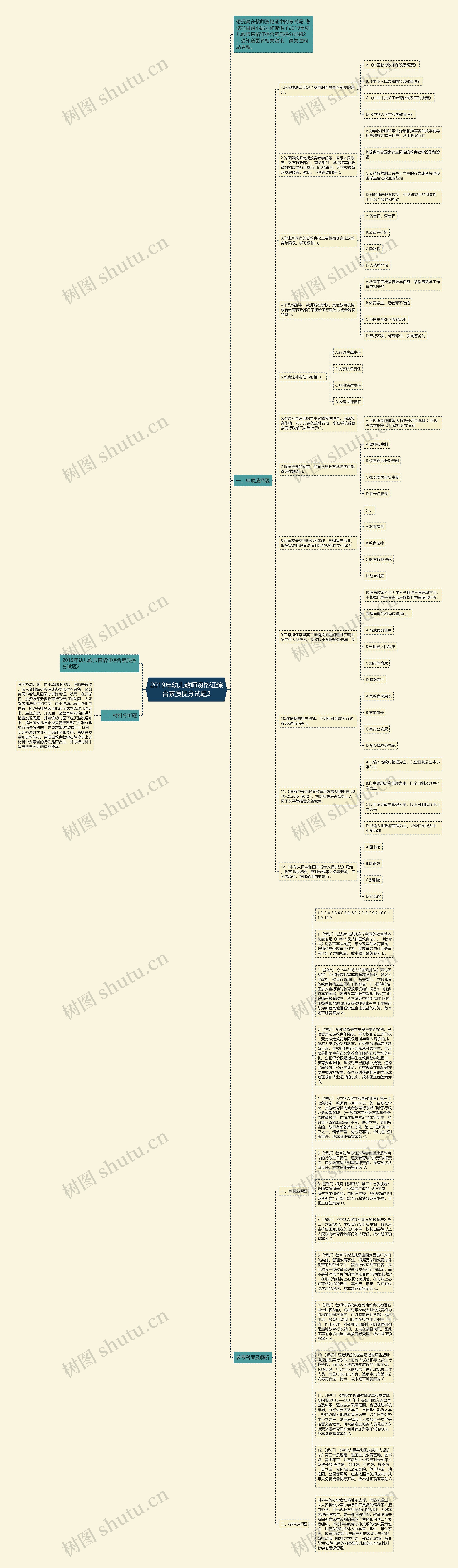 ​2019年幼儿教师资格证综合素质提分试题2思维导图