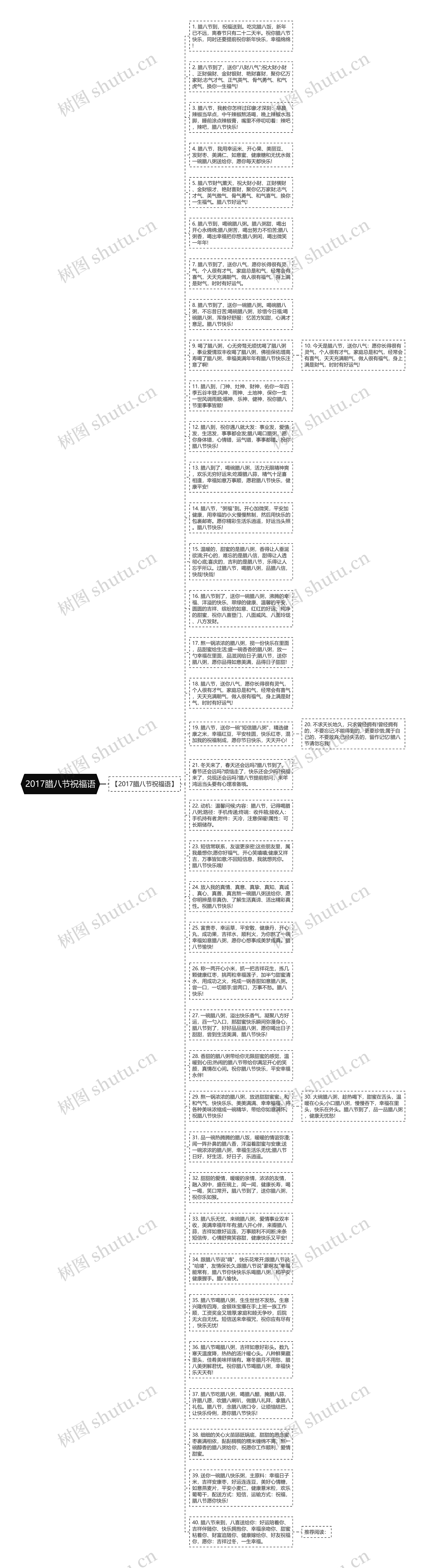 2017腊八节祝福语思维导图