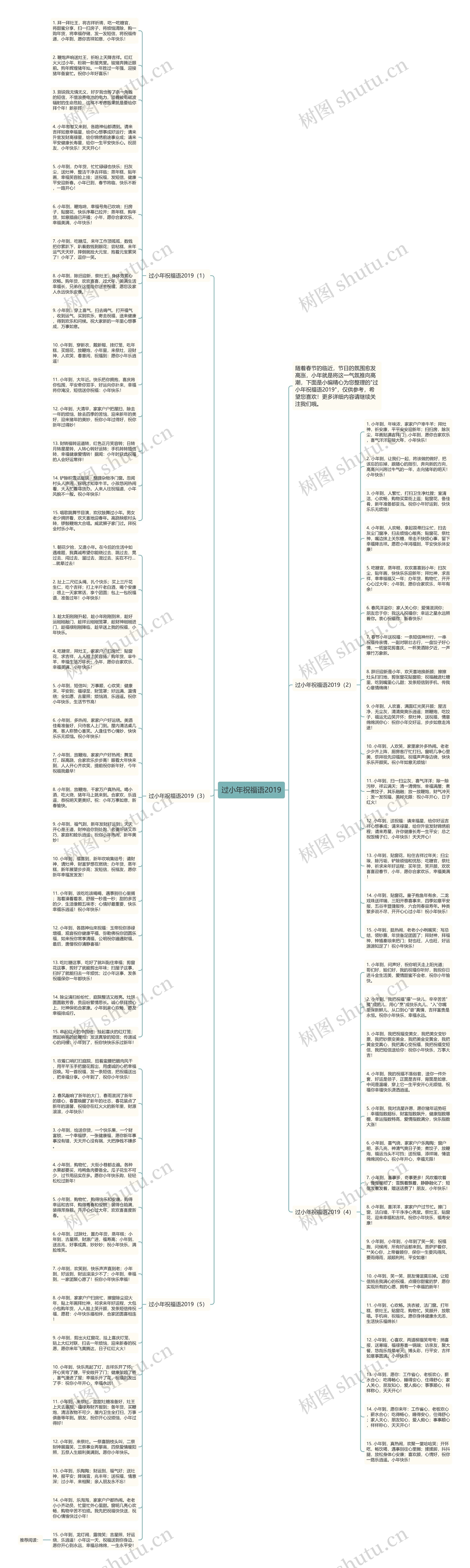 过小年祝福语2019思维导图