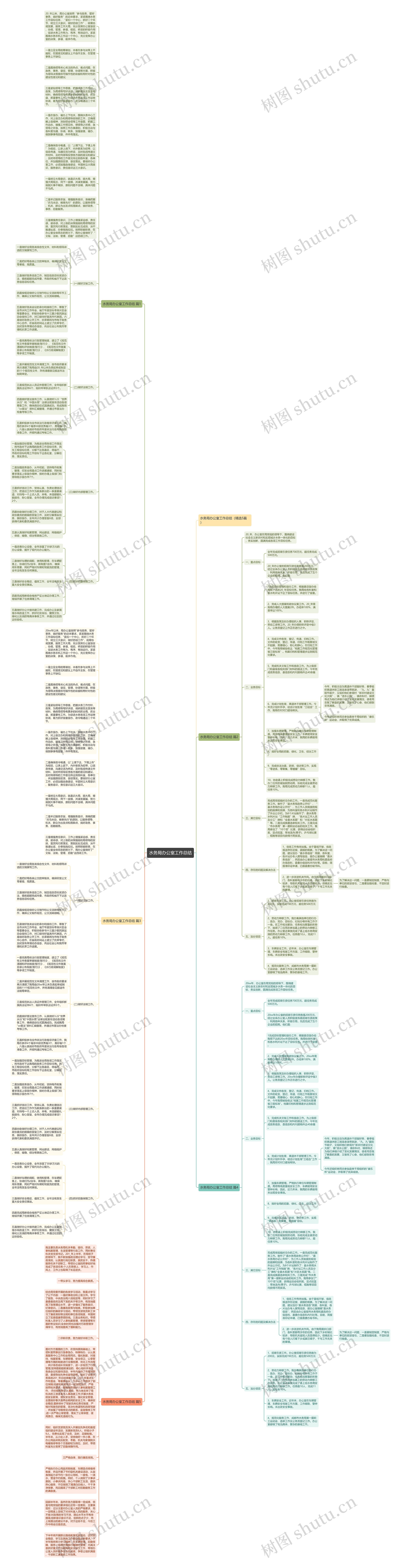 水务局办公室工作总结思维导图