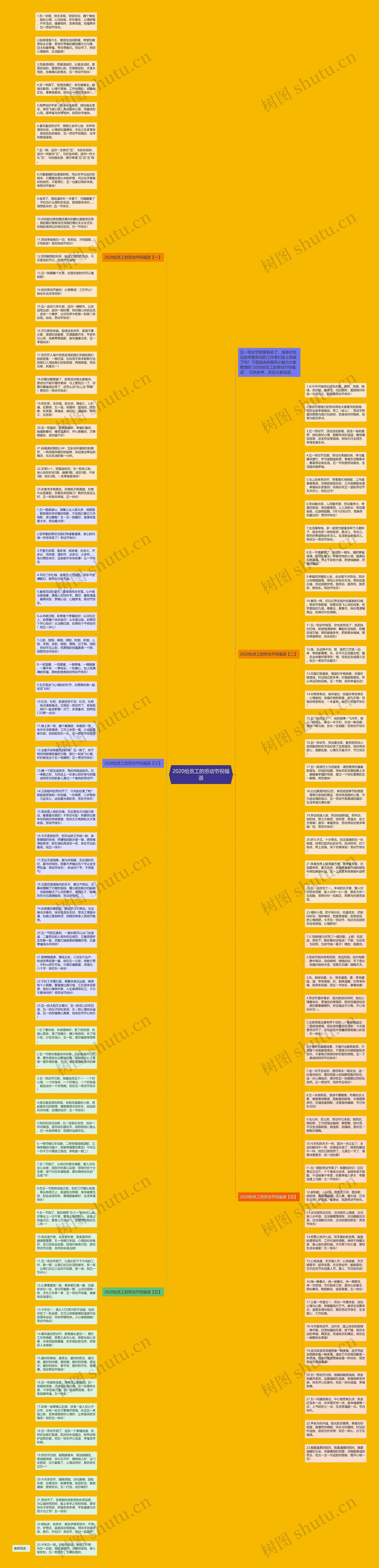 2020给员工的劳动节祝福语思维导图