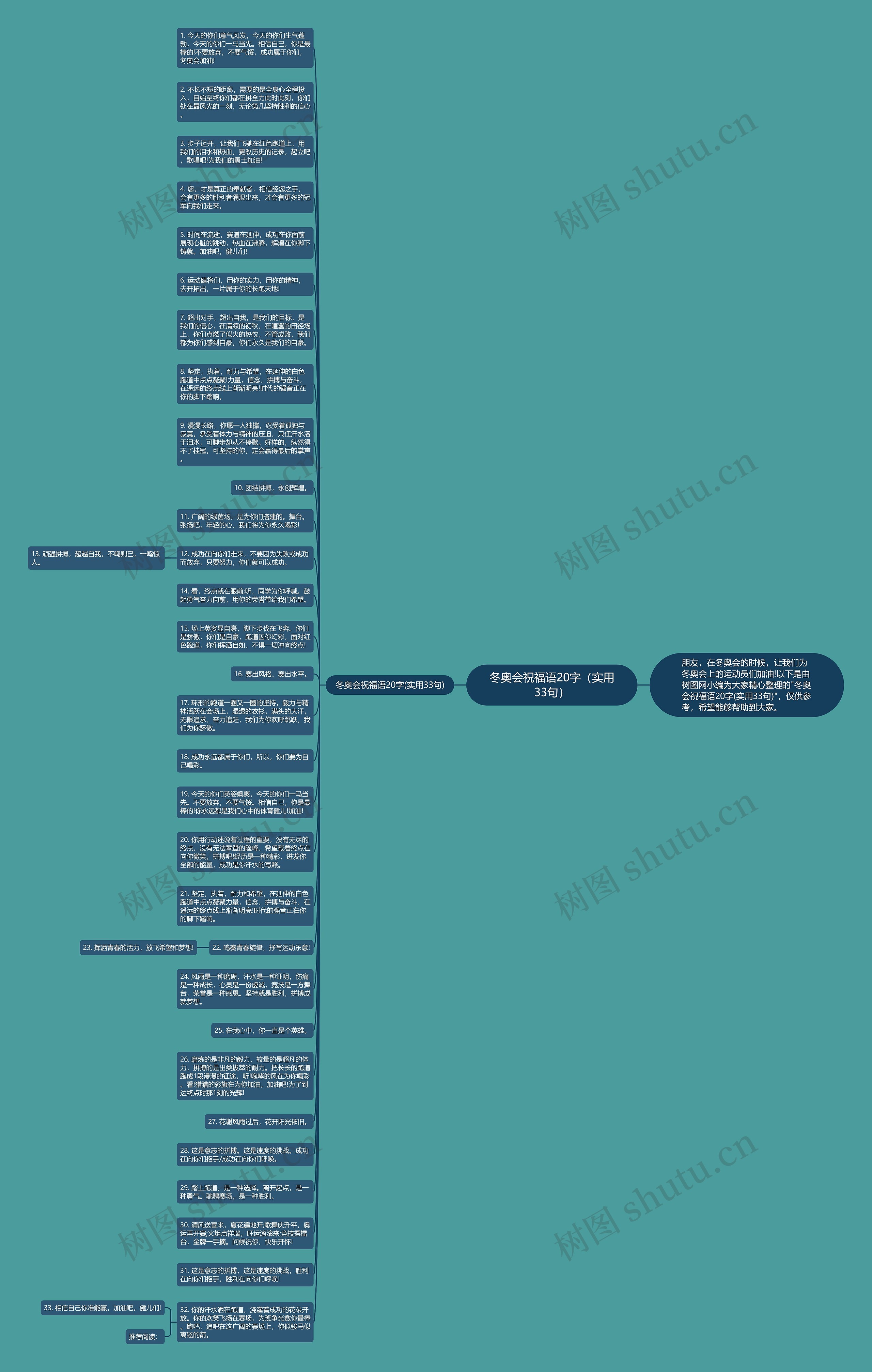 冬奥会祝福语20字（实用33句）思维导图